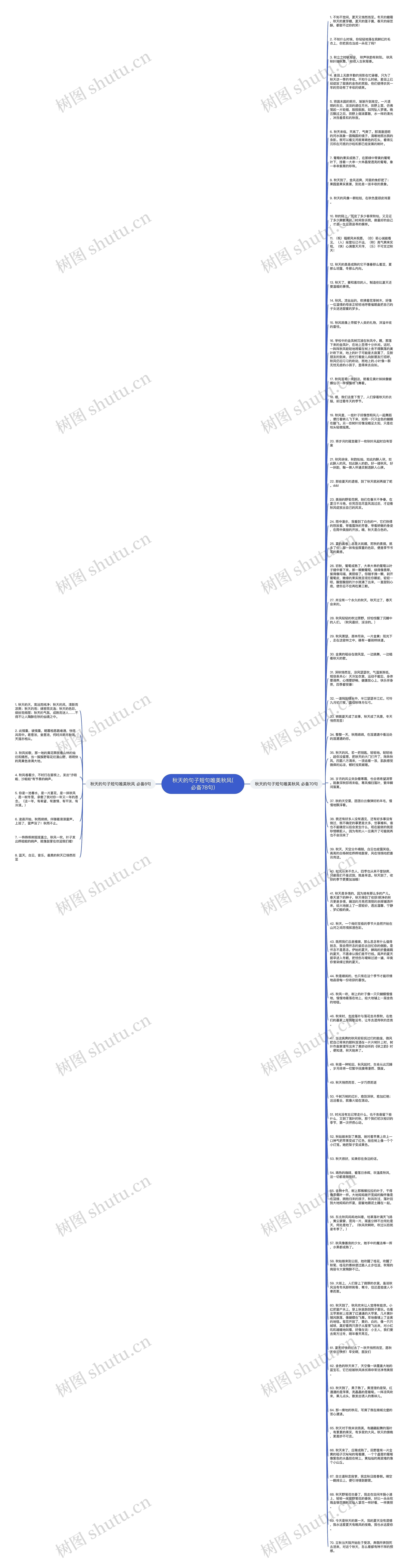 秋天的句子短句唯美秋风(必备78句)思维导图