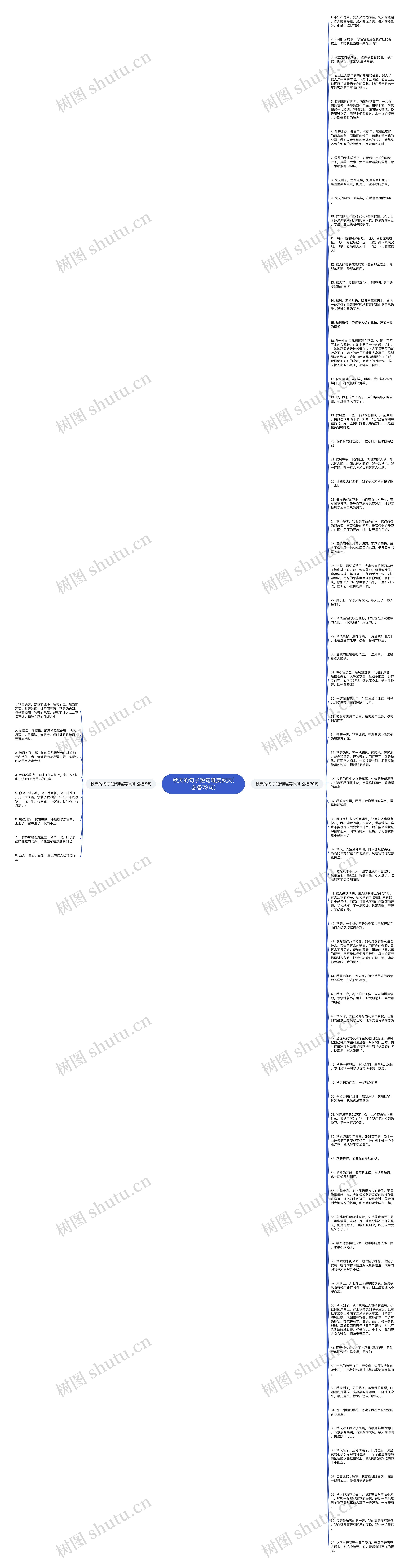 秋天的句子短句唯美秋风(必备78句)思维导图高清图 秋天的句子短句唯美秋风(必备78句)思维导图
