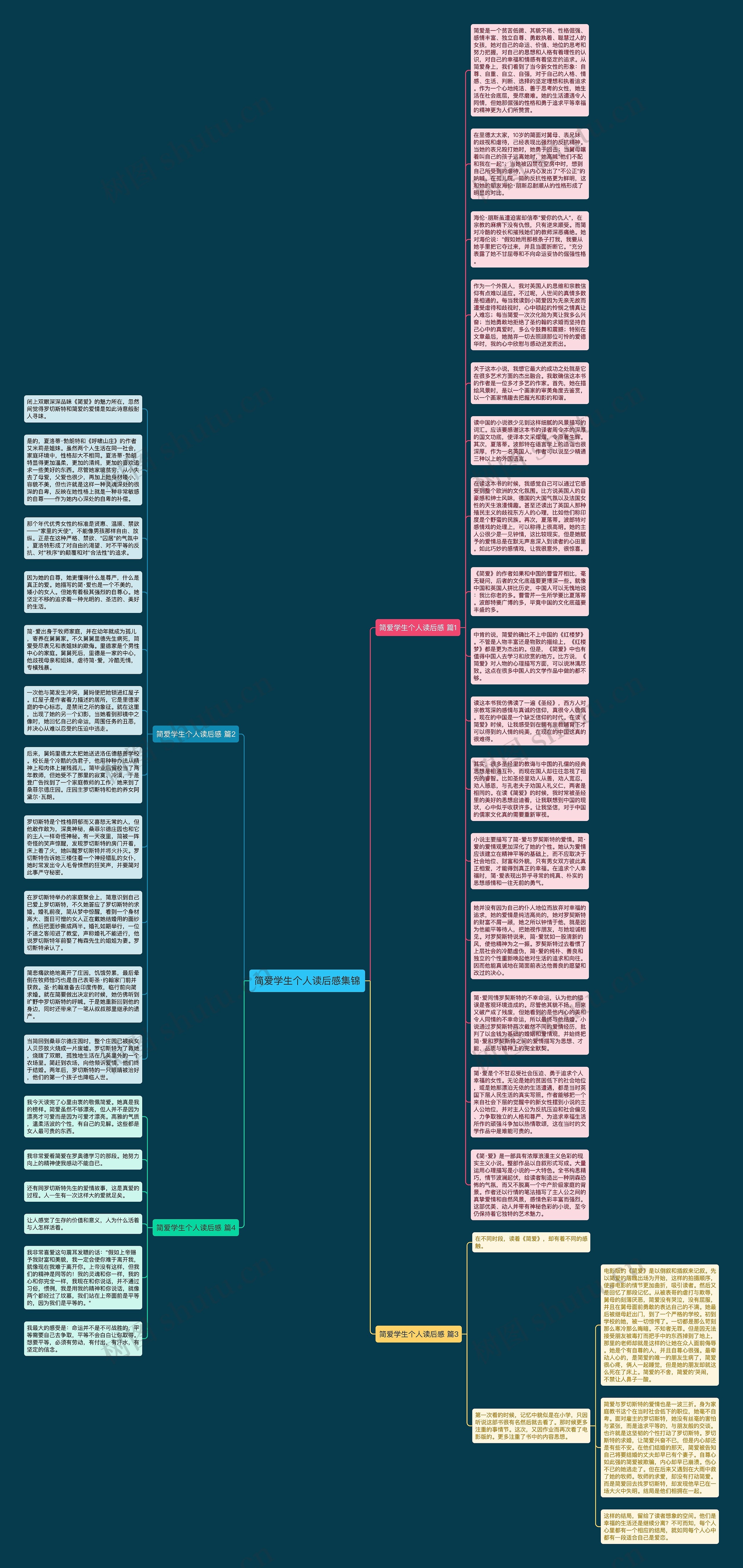 简爱学生个人读后感集锦思维导图