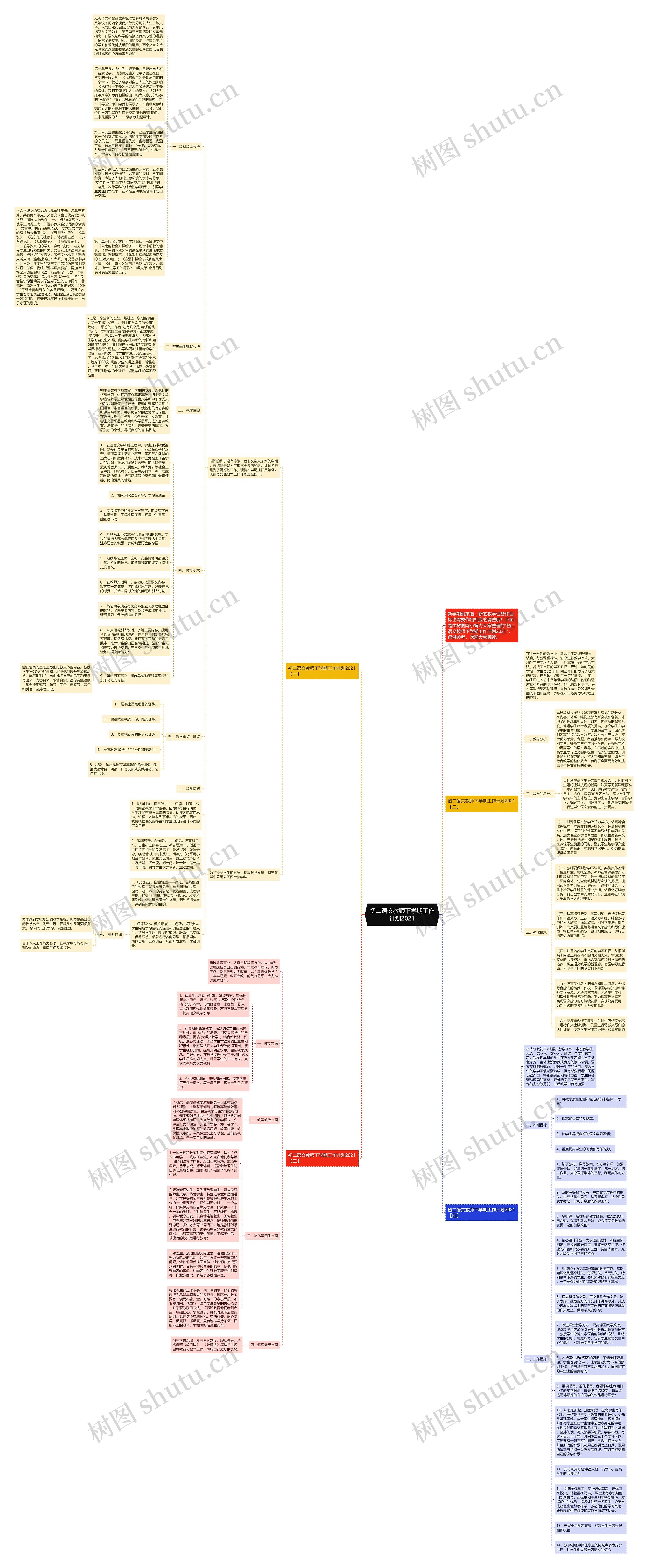 初二语文教师下学期工作计划2021