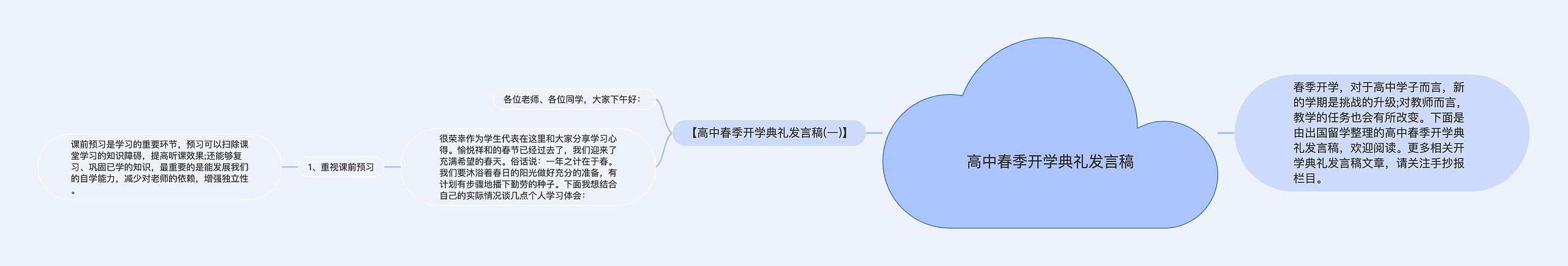 高中春季开学典礼发言稿思维导图高清图 高中春季开学典礼发言稿思维导图