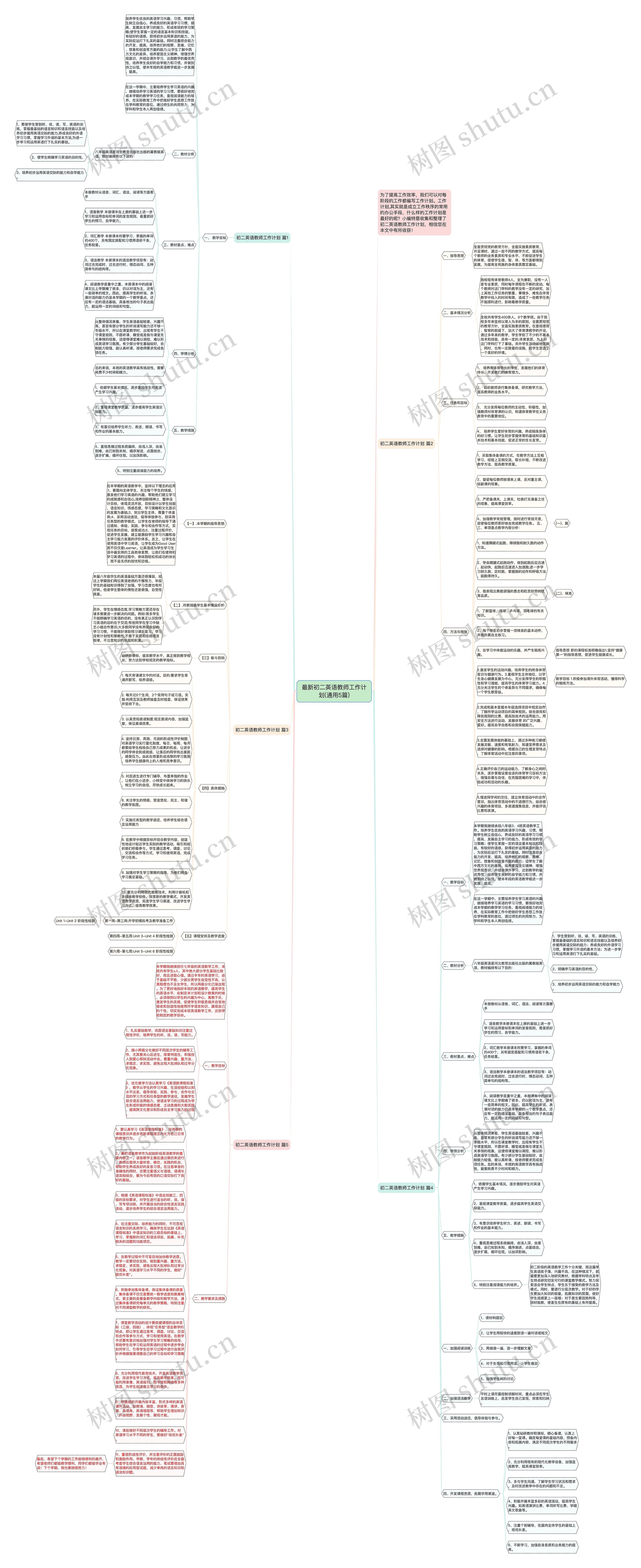 最新初二英语教师工作计划(通用5篇)思维导图