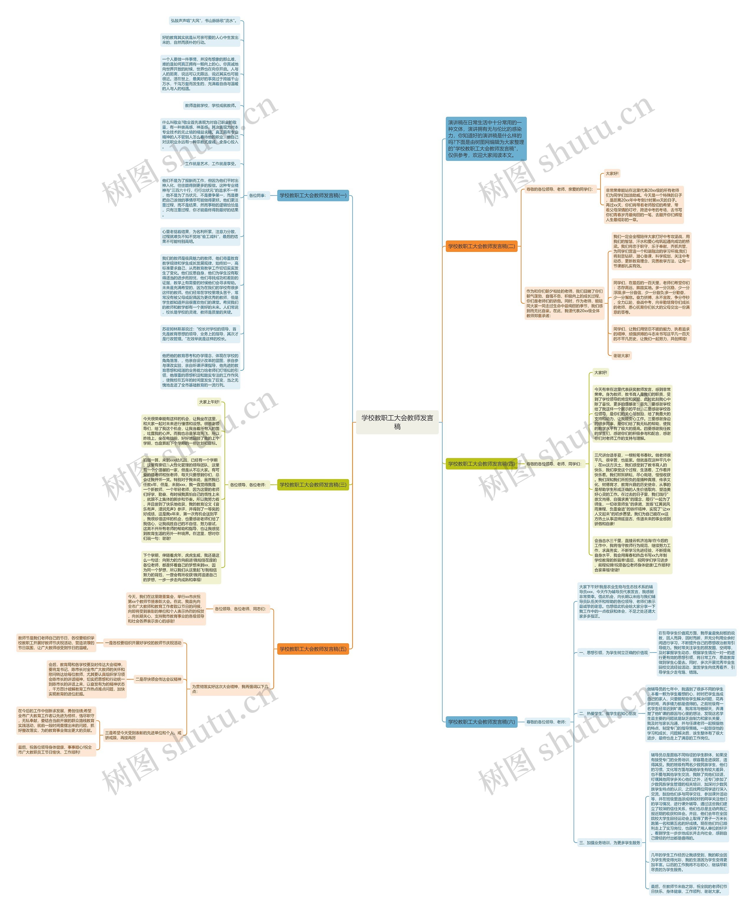 学校教职工大会教师发言稿思维导图