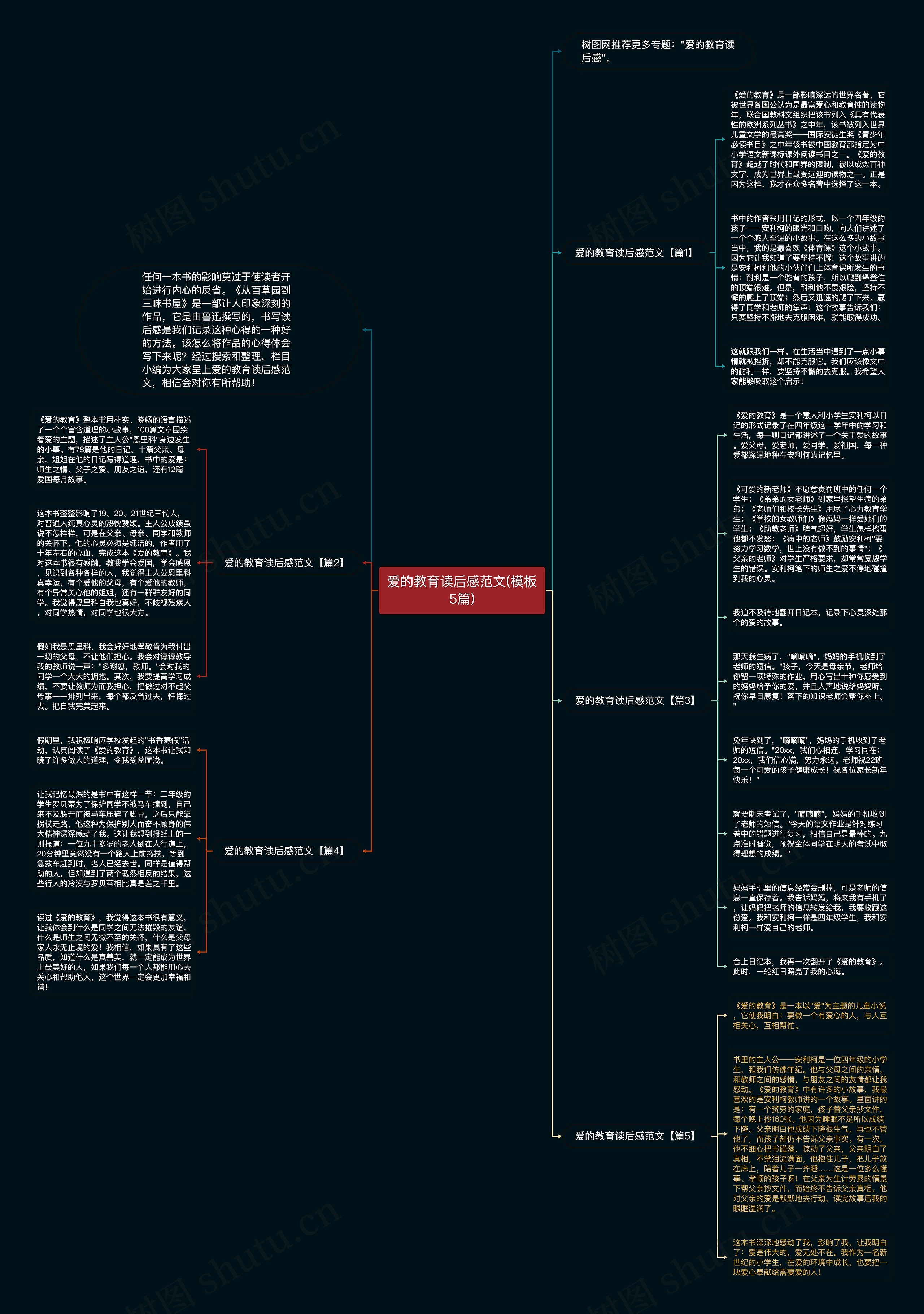 爱的教育读后感范文(5篇)思维导图