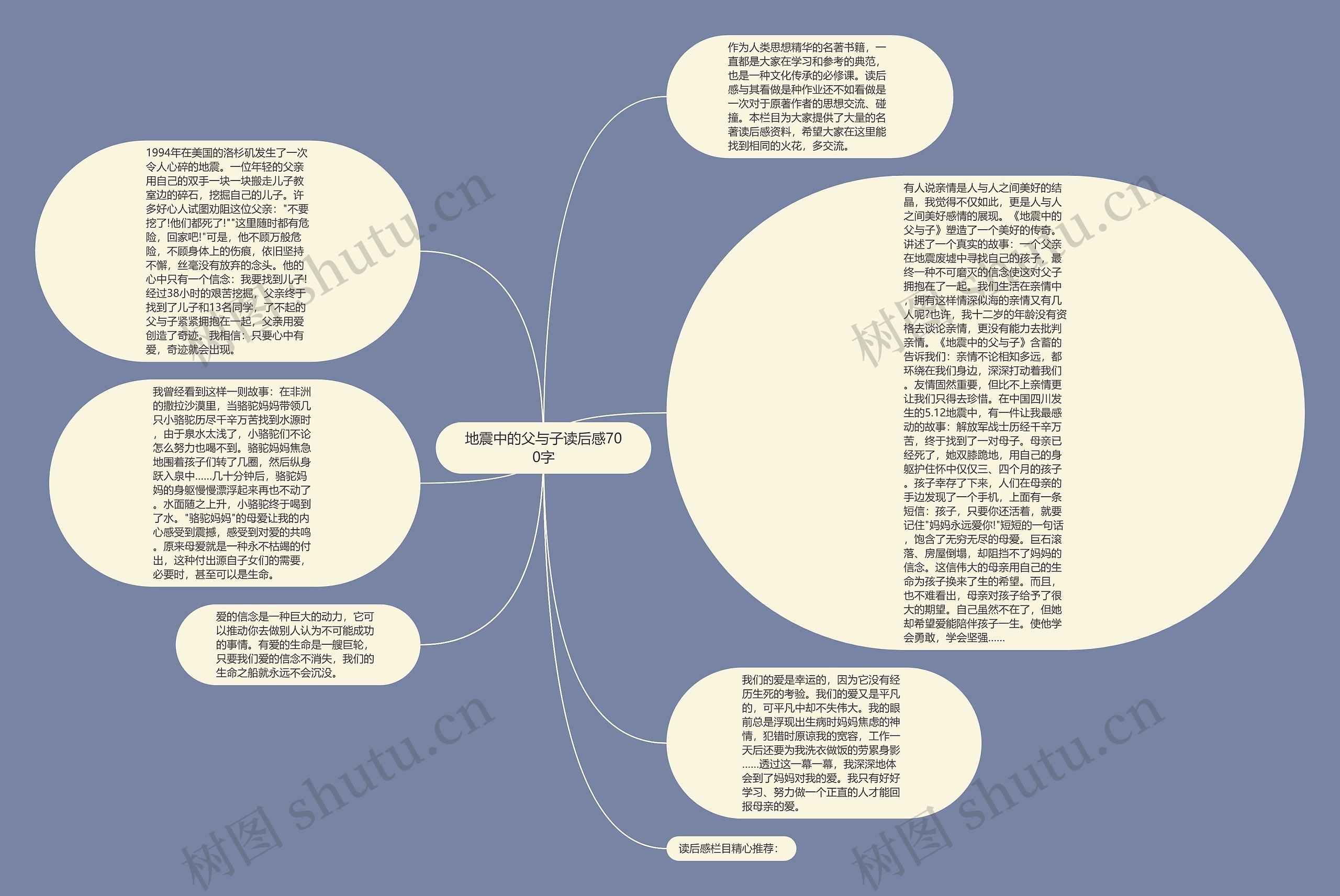地震中的父与子读后感700字思维导图