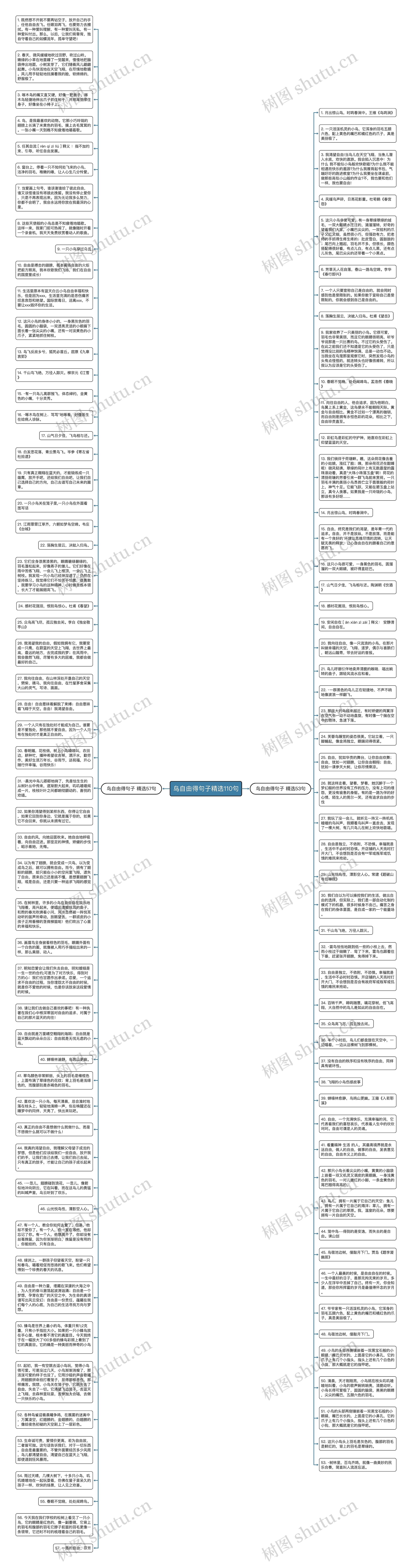鸟自由得句子精选110句思维导图