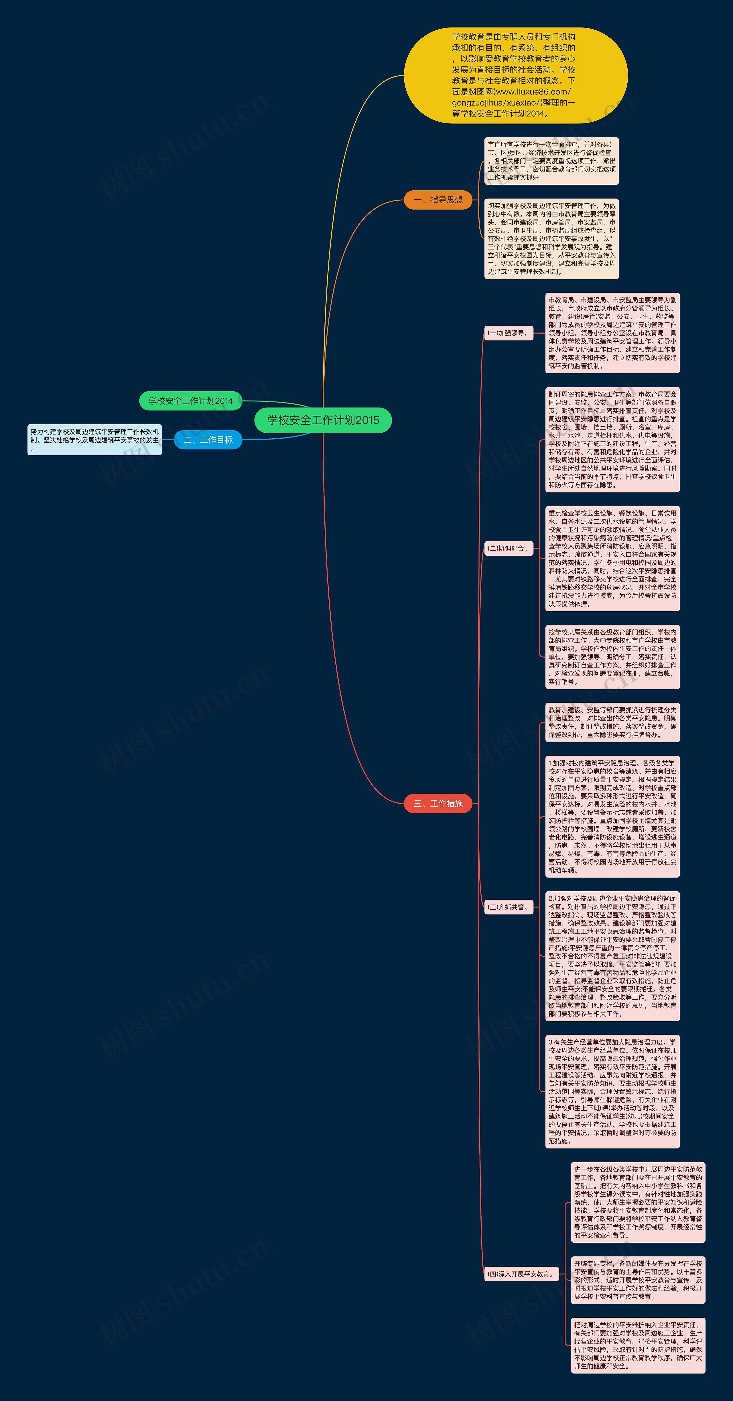 学校安全工作计划2015思维导图