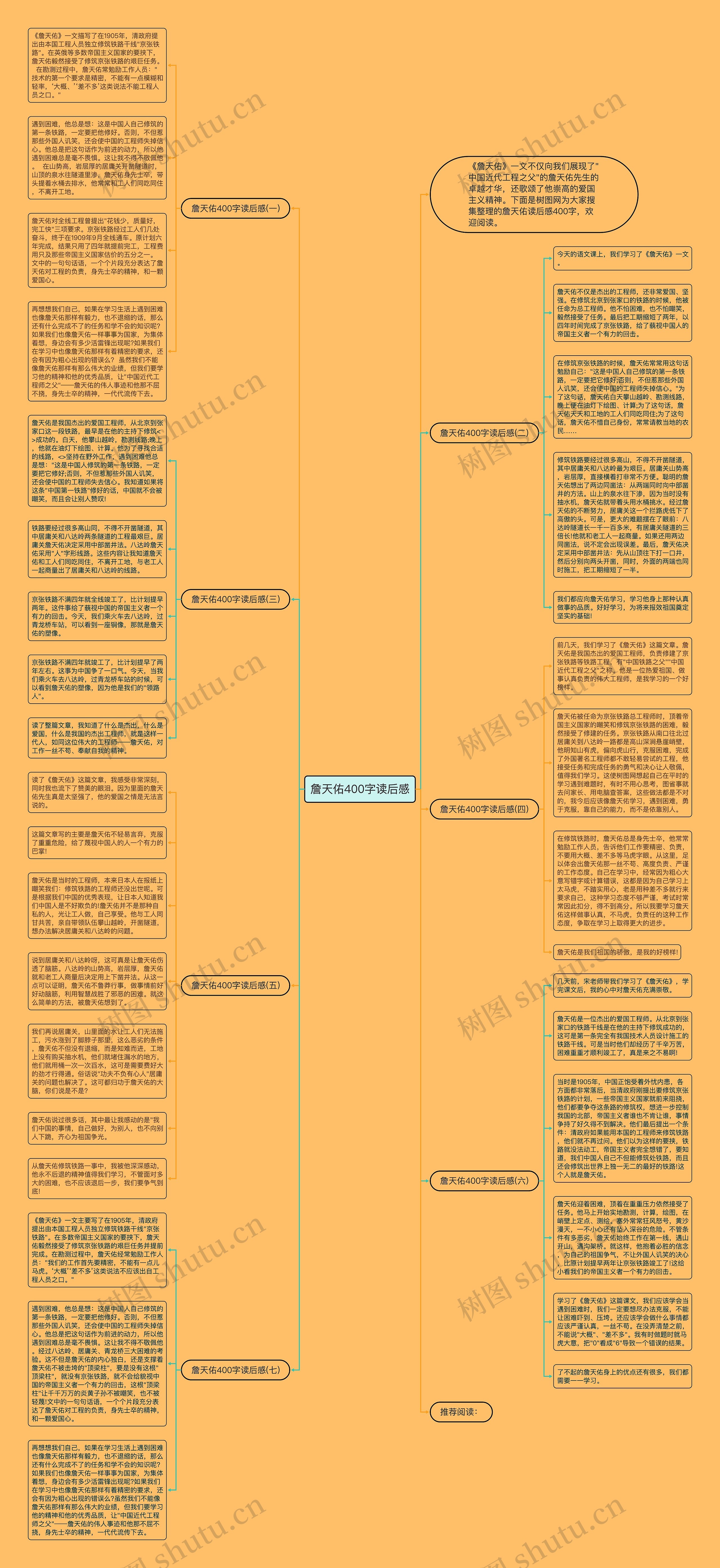 詹天佑400字读后感思维导图