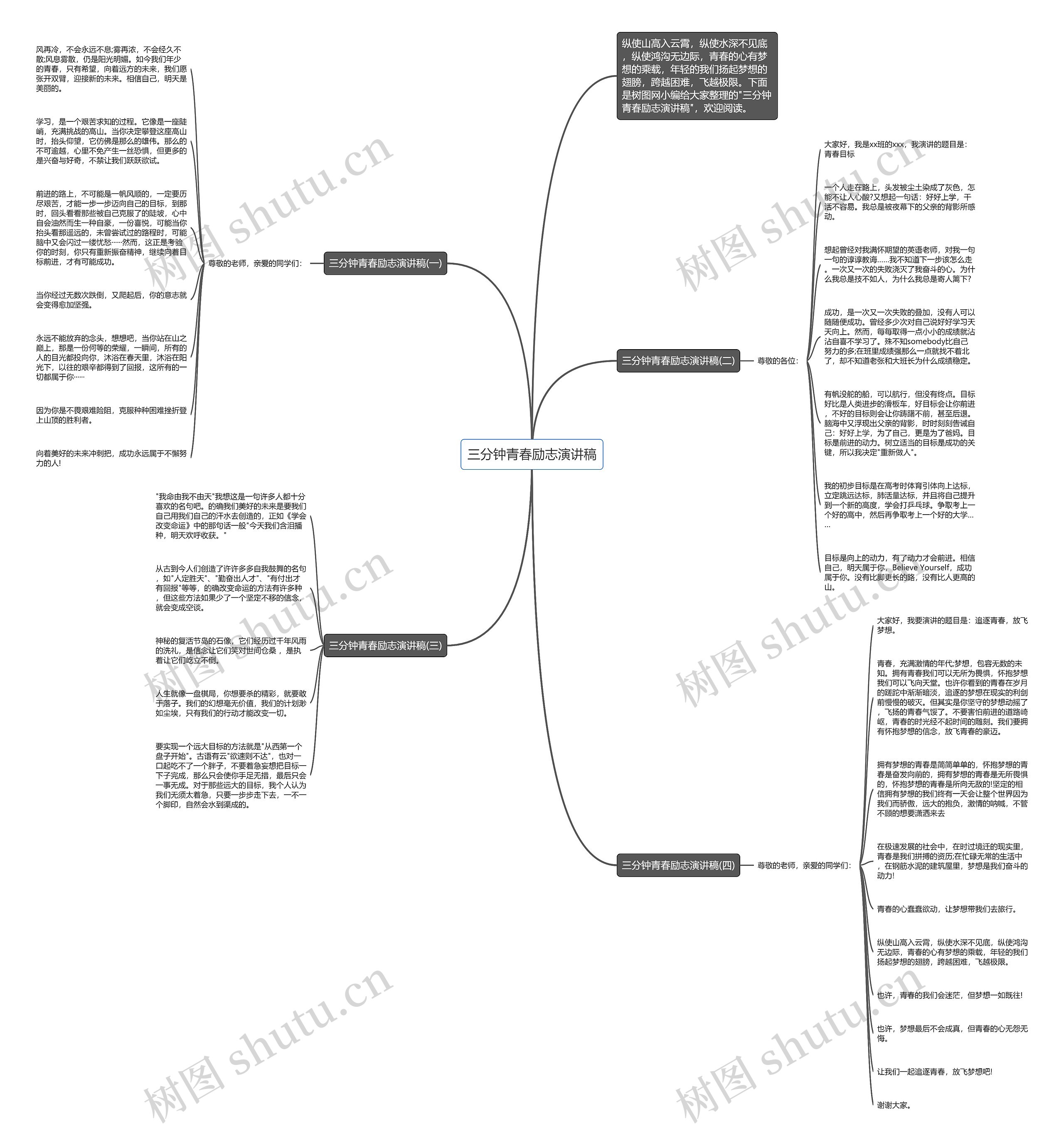 三分钟青春励志演讲稿思维导图