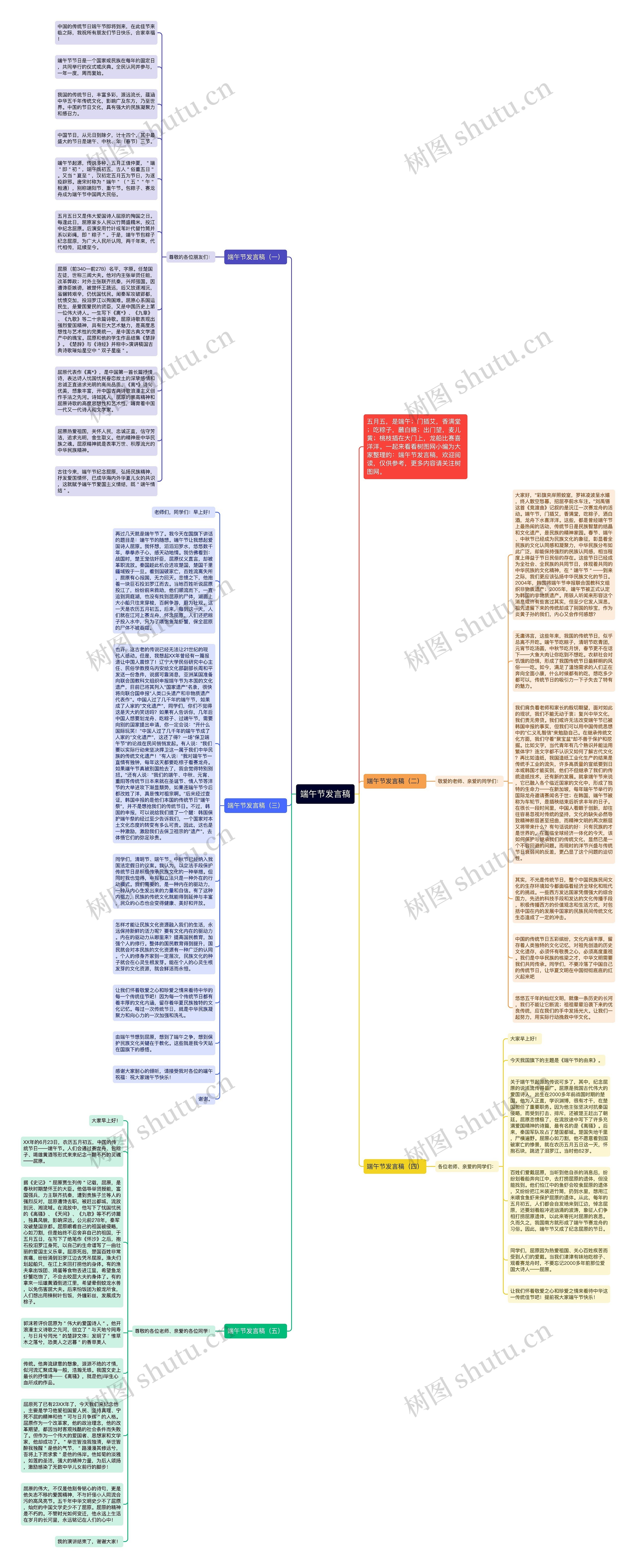 端午节发言稿思维导图