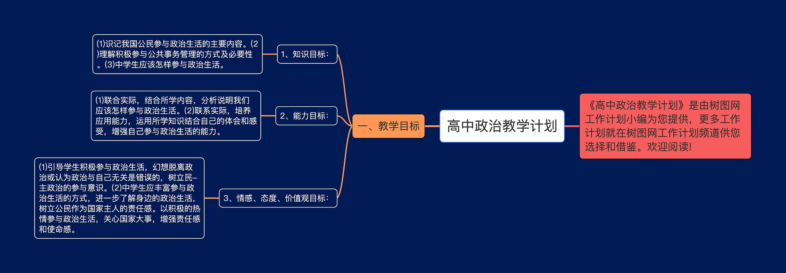 高中政治教学计划思维导图