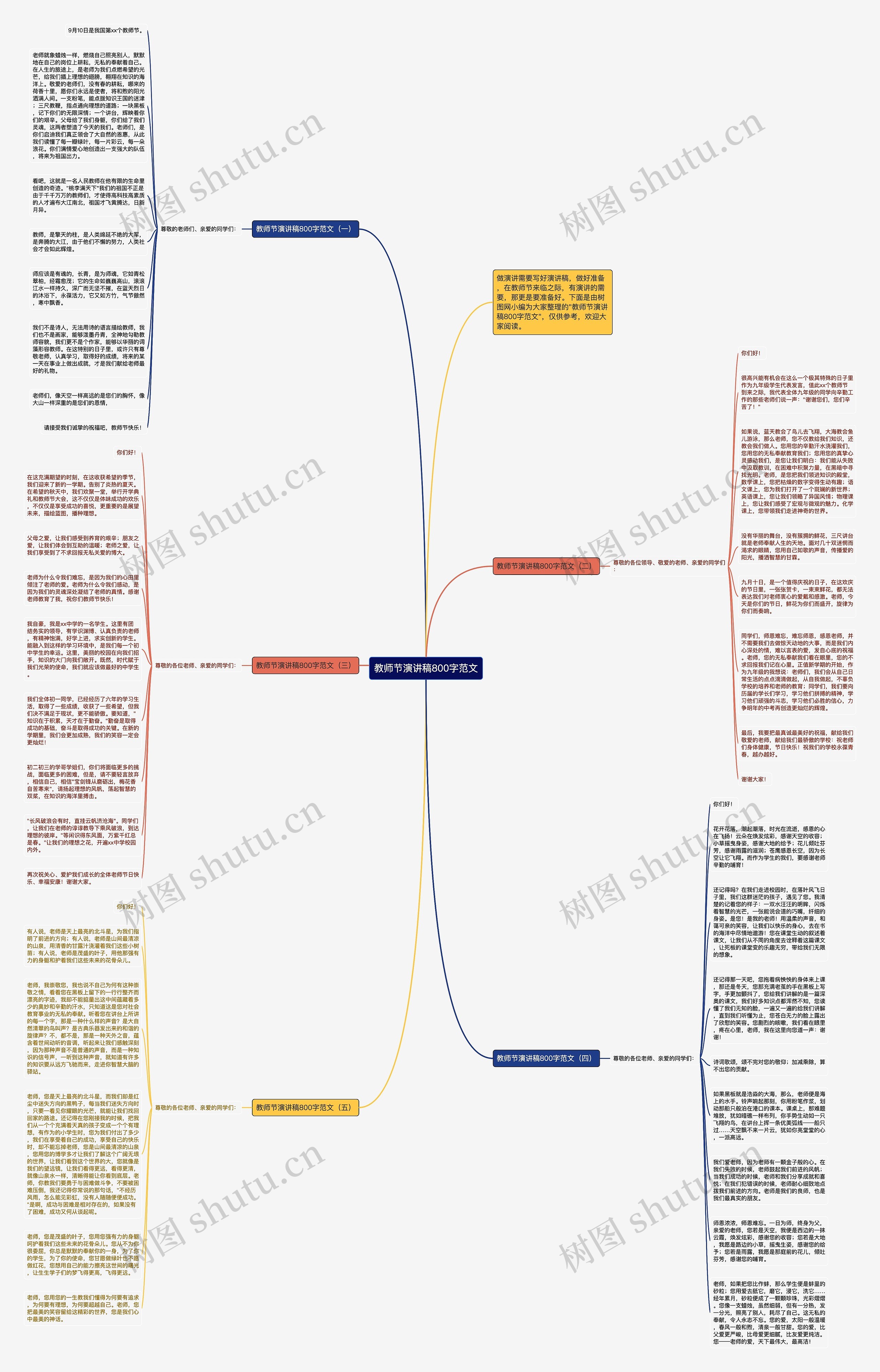 教师节演讲稿800字范文思维导图