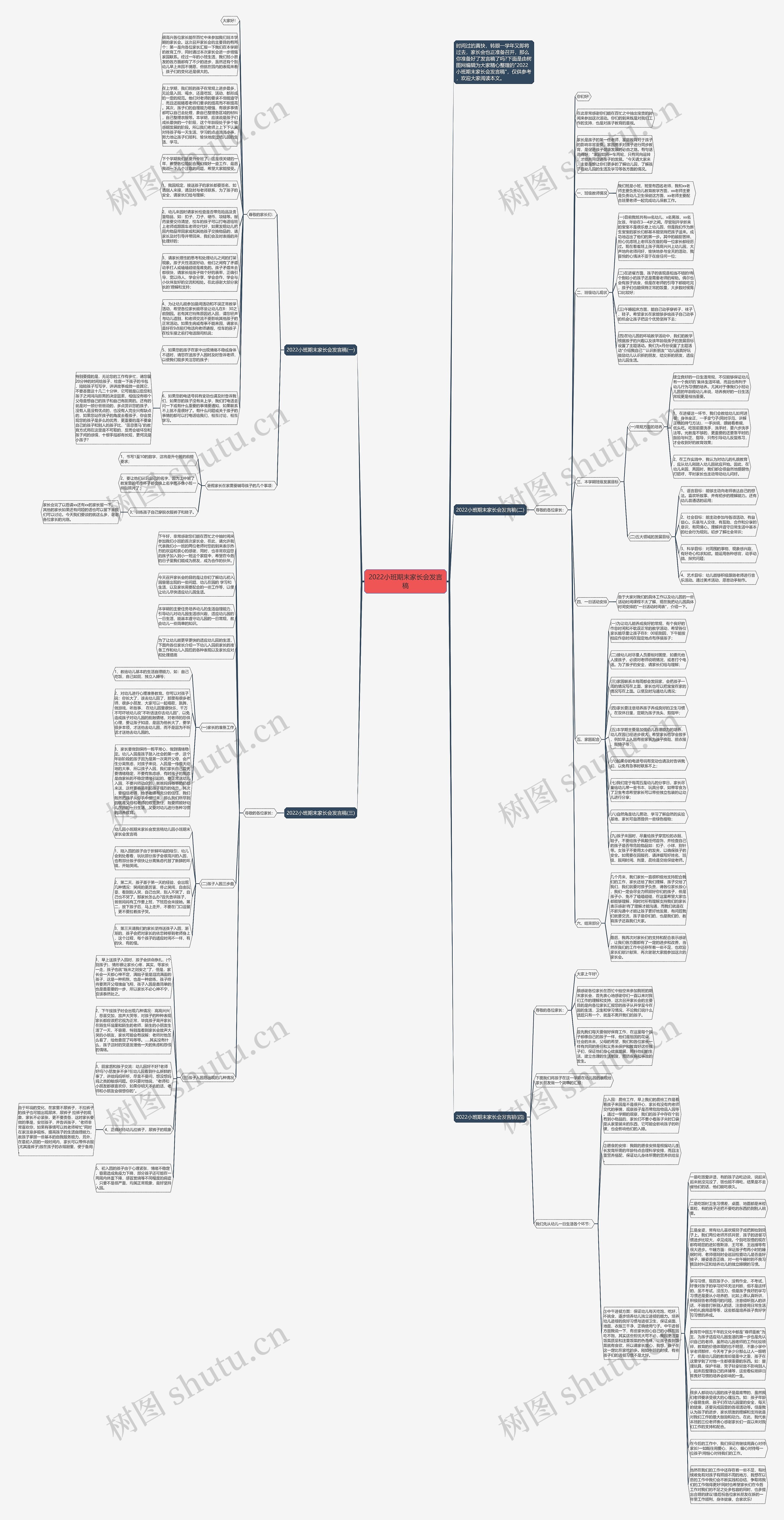 2022小班期末家长会发言稿思维导图