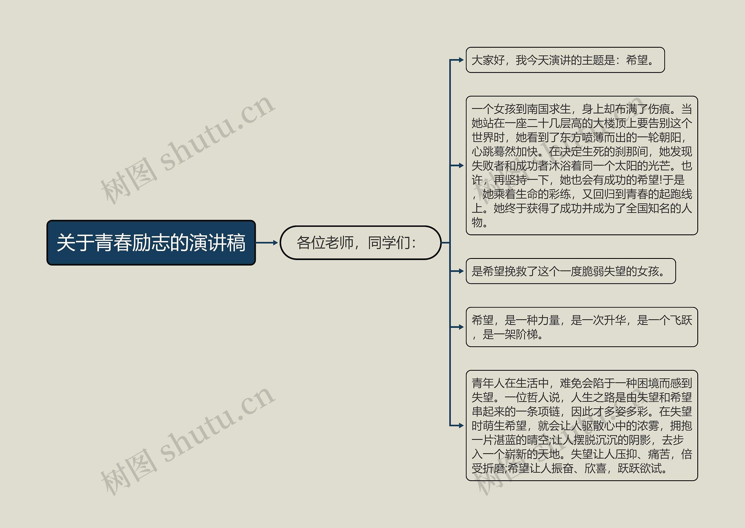 关于青春励志的演讲稿