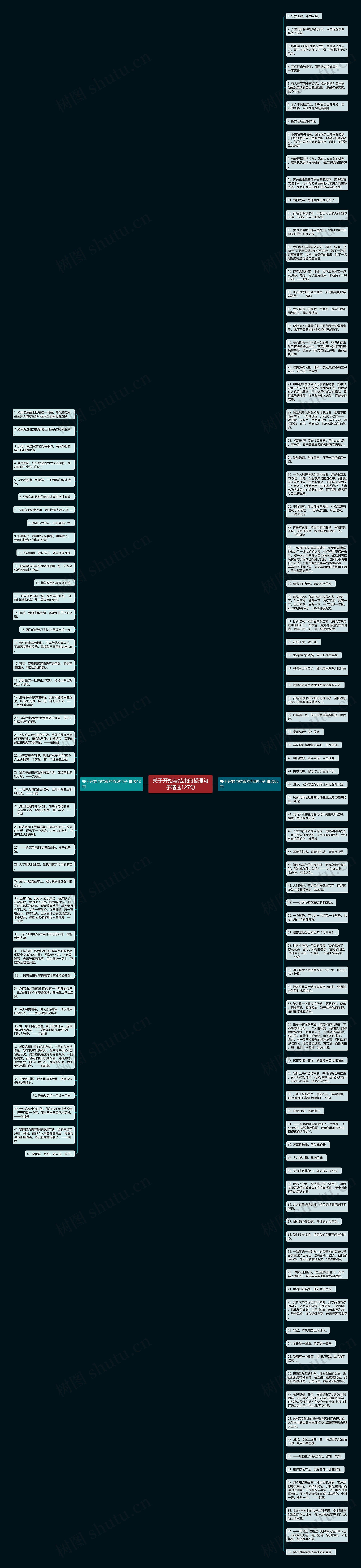 关于开始与结束的哲理句子精选127句思维导图