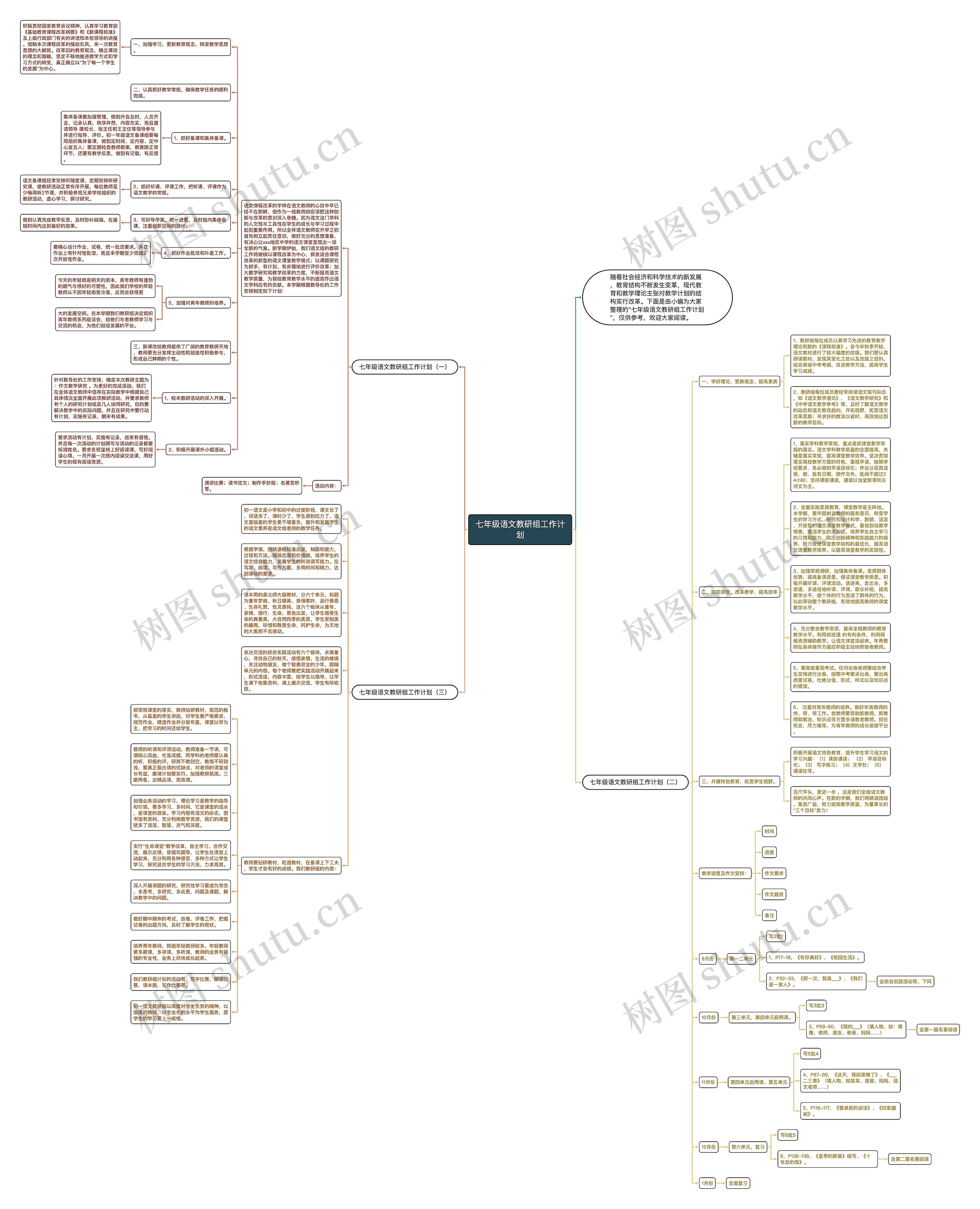 七年级语文教研组工作计划思维导图