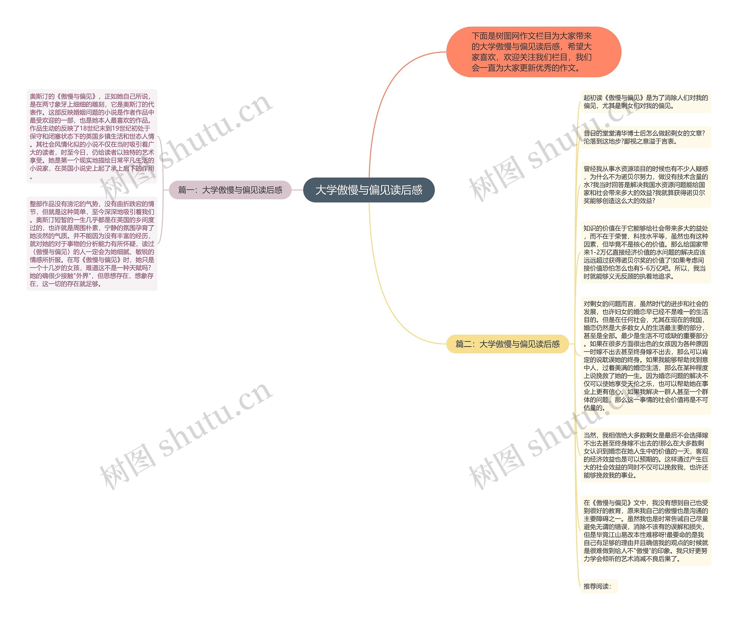 大学傲慢与偏见读后感思维导图