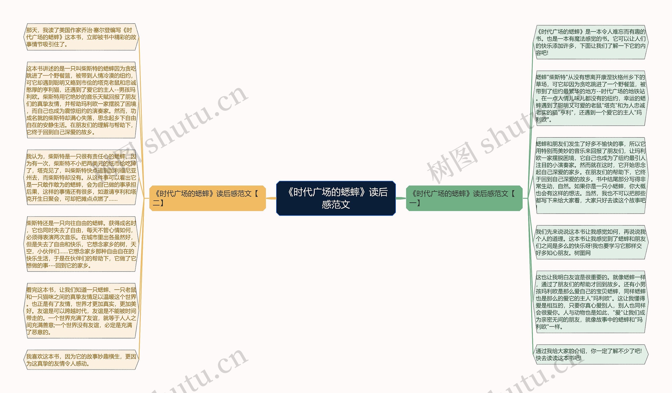 《时代广场的蟋蟀》读后感范文思维导图