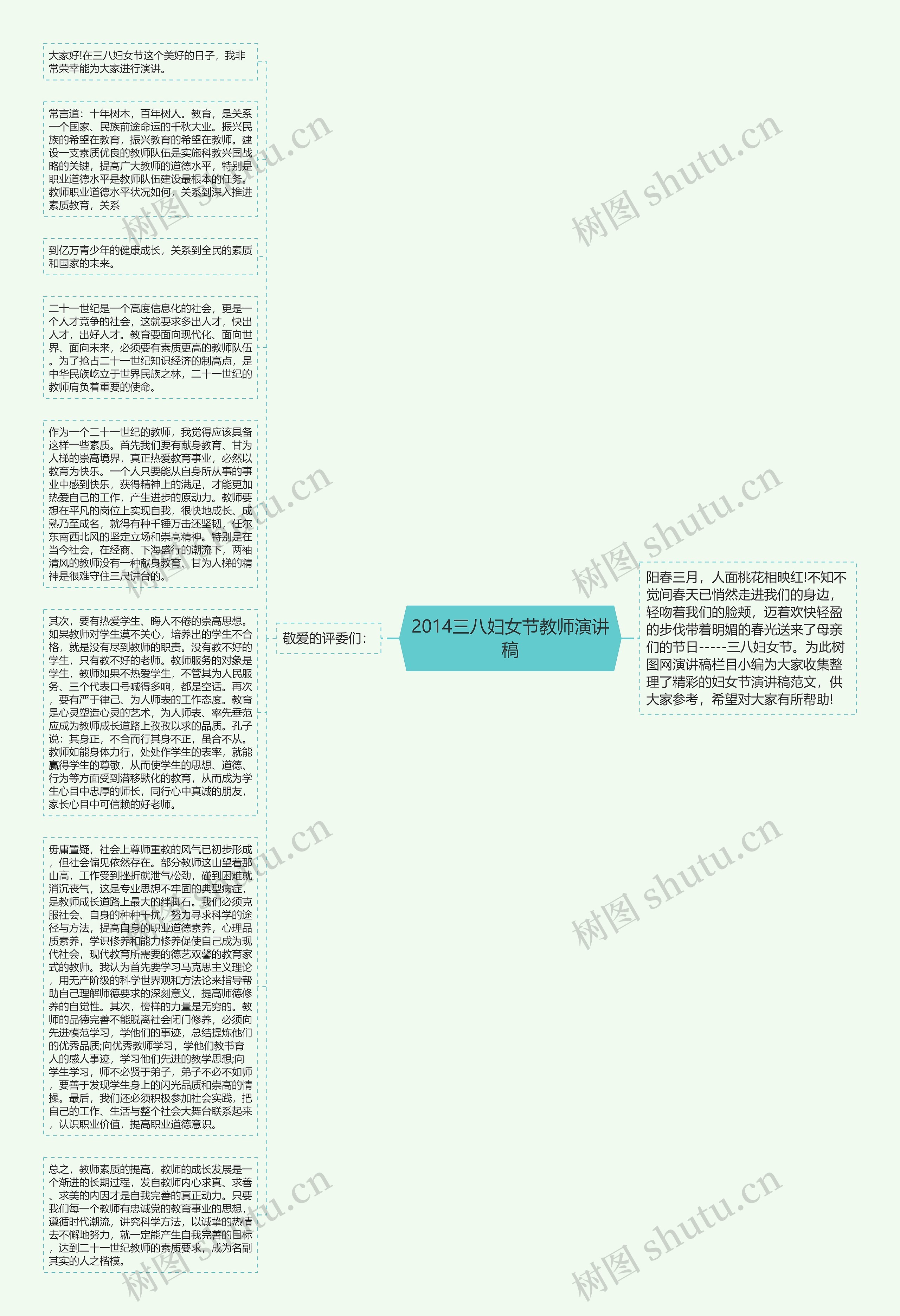 2014三八妇女节教师演讲稿思维导图