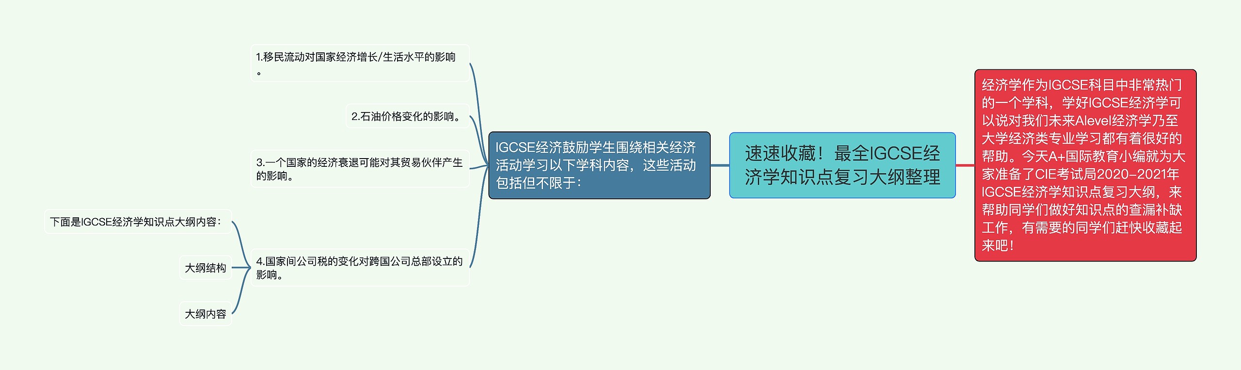 速速收藏！最全IGCSE经济学知识点复习大纲整理