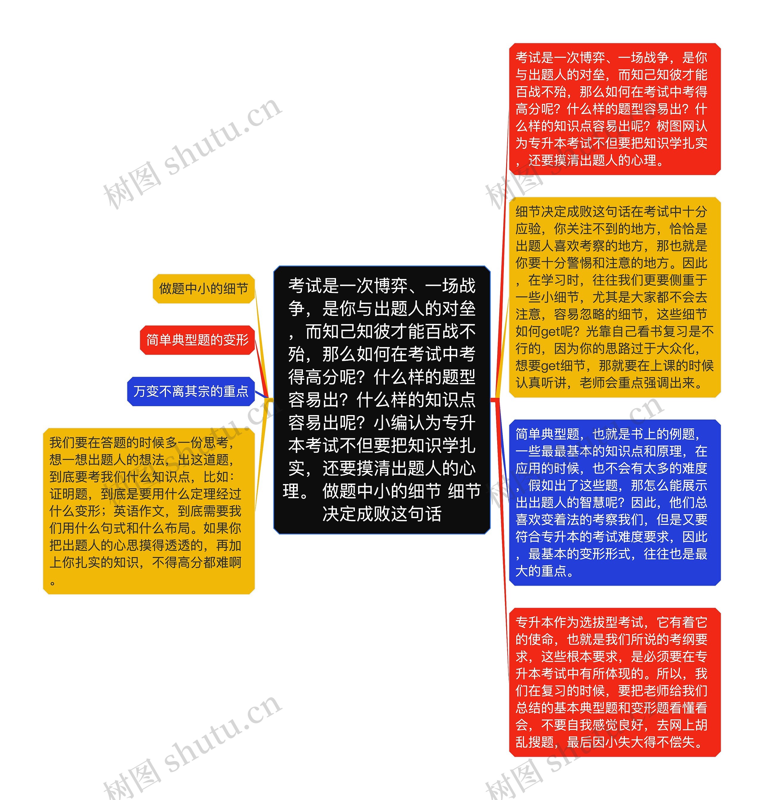 考试是一次博弈、一场战争,是你与出题人的对垒,而知己知彼才能百战不殆,那么如何在考试中考得高分呢?什么样的题型容易出?什么样的知识点容易出呢?小编认为专升本考试不但要把知识学扎实,还要摸清出题人的心理。 做题中小的细节 细节决定成败这句话 考试是一次博弈、一场战争,是你与出题人的对垒,而知己知彼才能百战不殆,那么如何在考试中考得高分呢?什么样的题型容易出?什么样的知识点容易出呢?小编认为专升本考试不但要把知识学扎实,还要摸清出题人的心理。 做题中小的细节 细节决定成败这句话