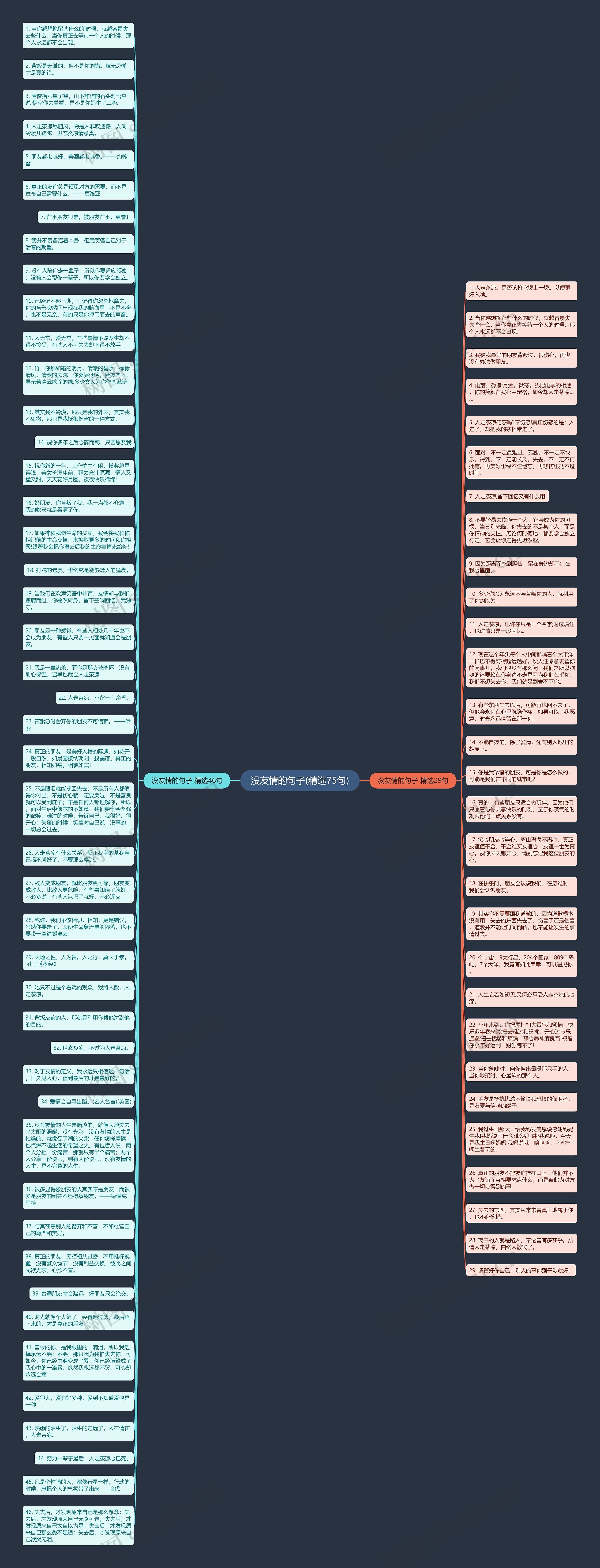 没友情的句子(精选75句)思维导图高清图 没友情的句子(精选75句)思维导图