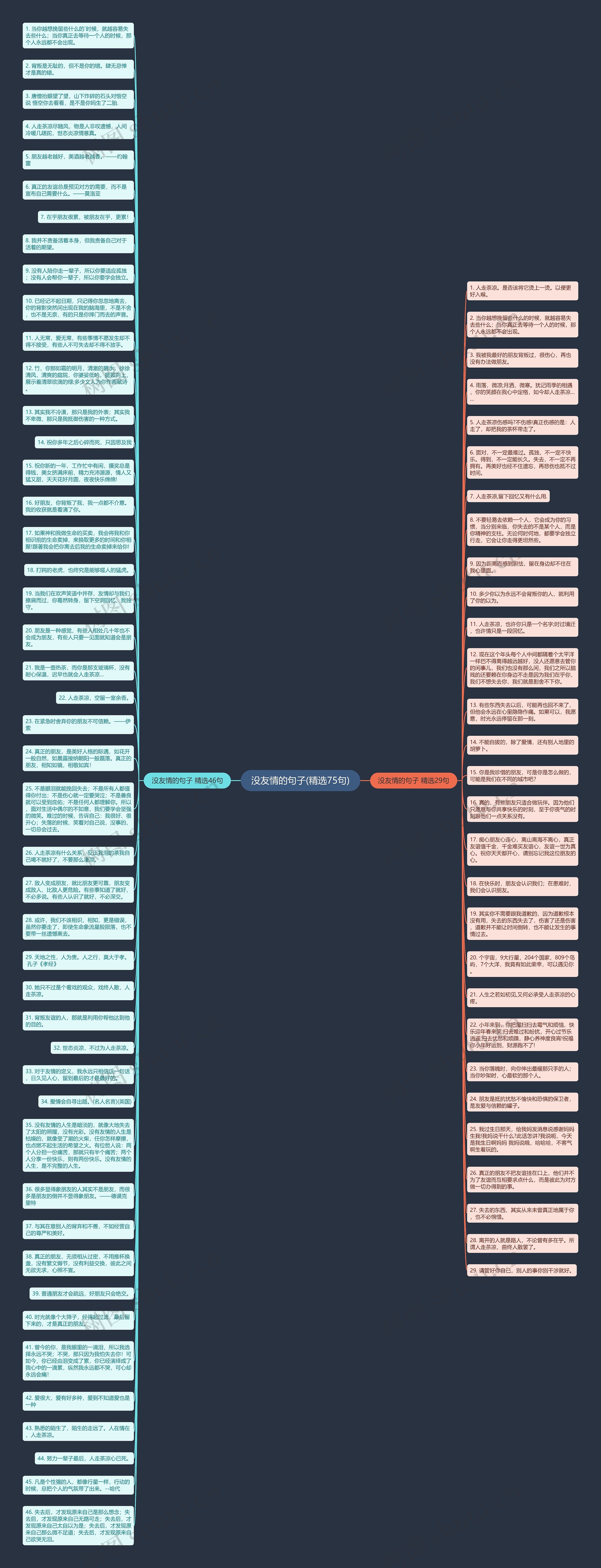 没友情的句子(精选75句)思维导图