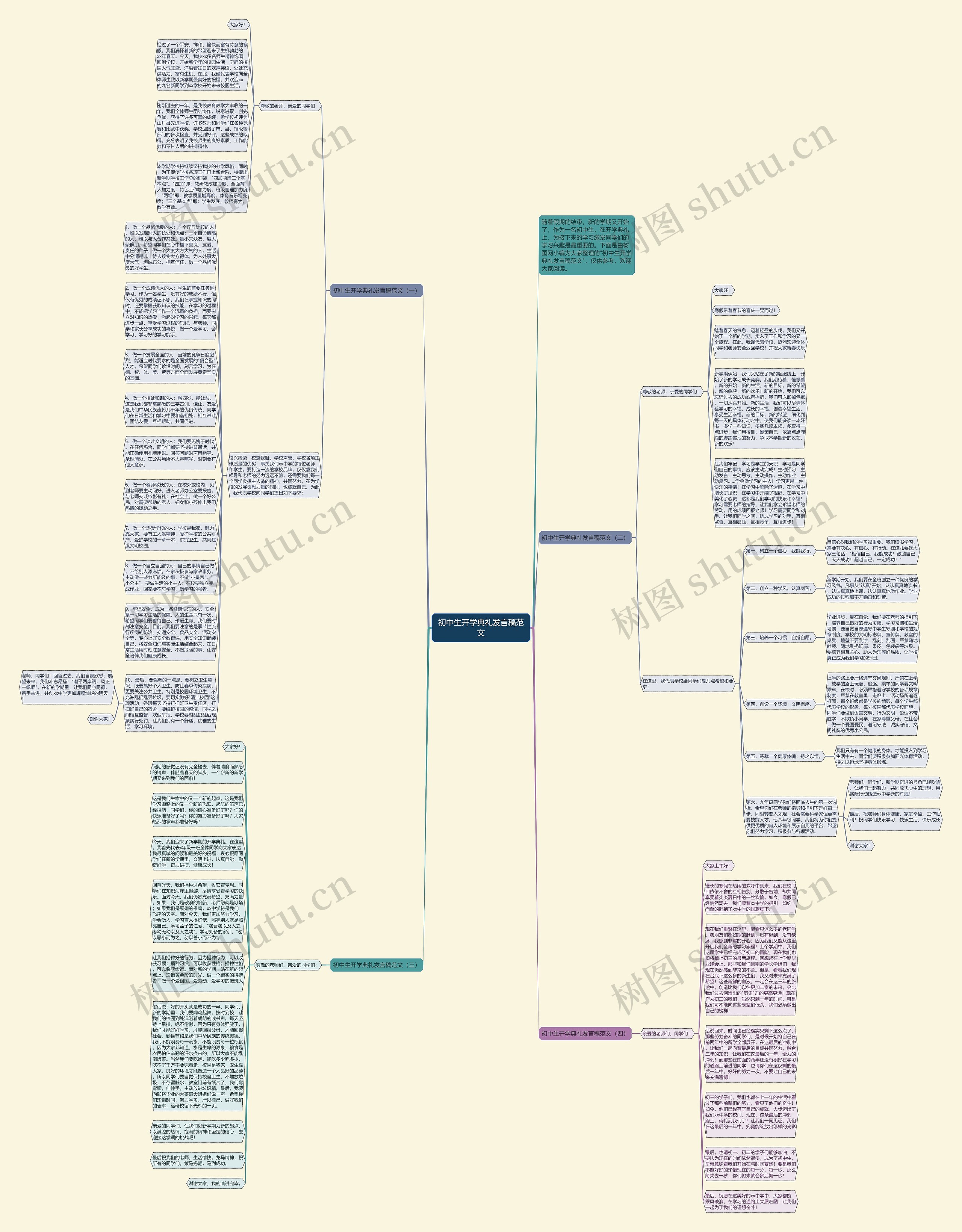 初中生开学典礼发言稿范文思维导图