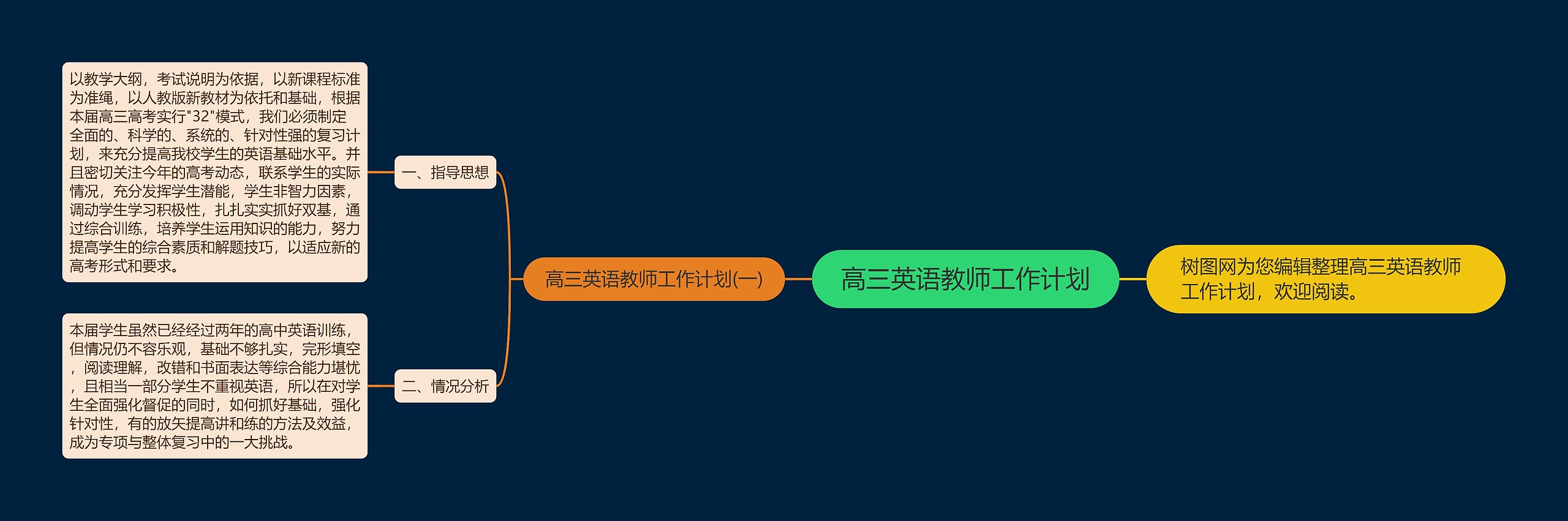 高三英语教师工作计划