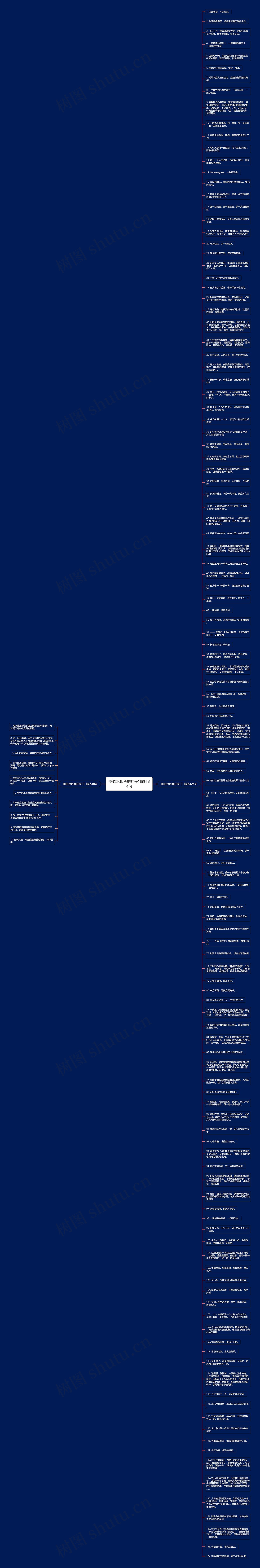 类似水和鱼的句子精选134句思维导图