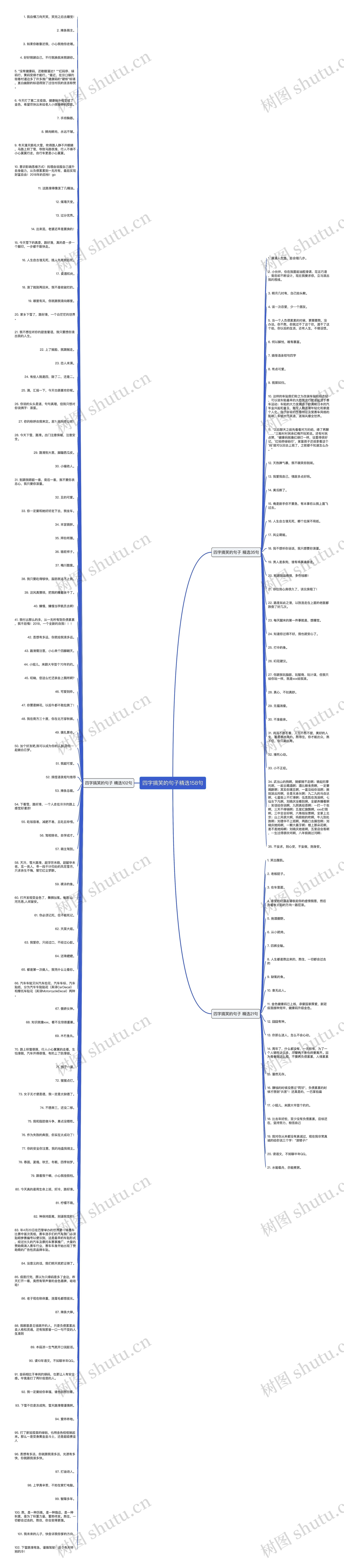 四字搞笑的句子精选158句思维导图