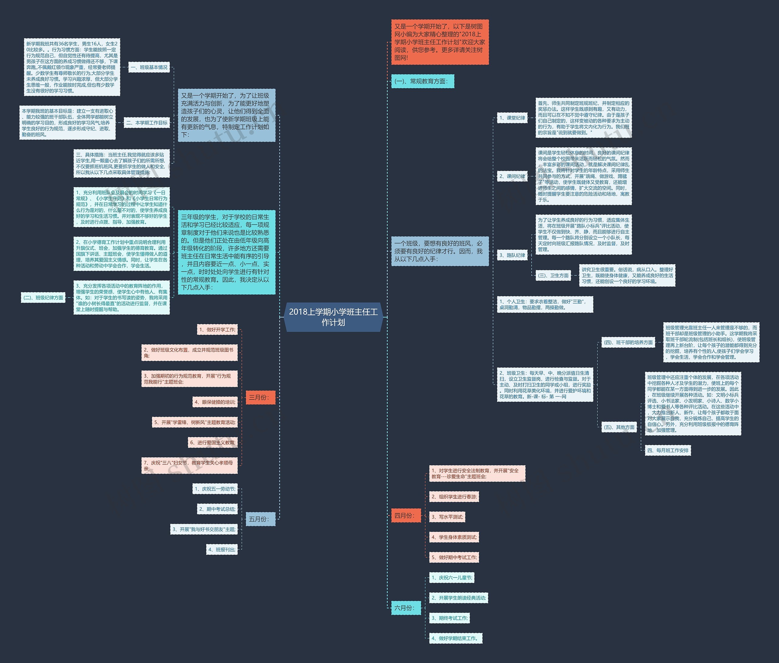 2018上学期小学班主任工作计划思维导图
