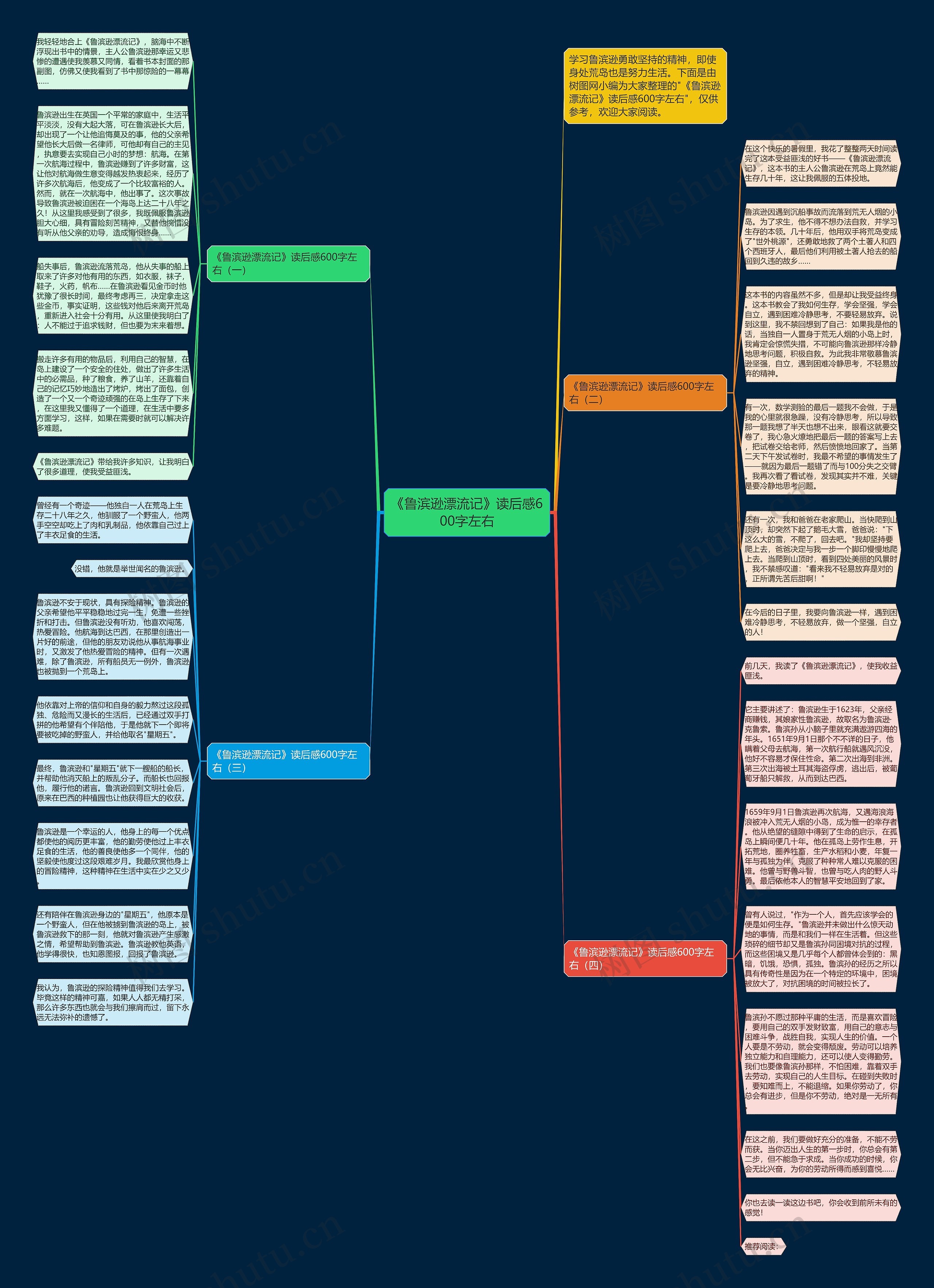 《鲁滨逊漂流记》读后感600字左右思维导图