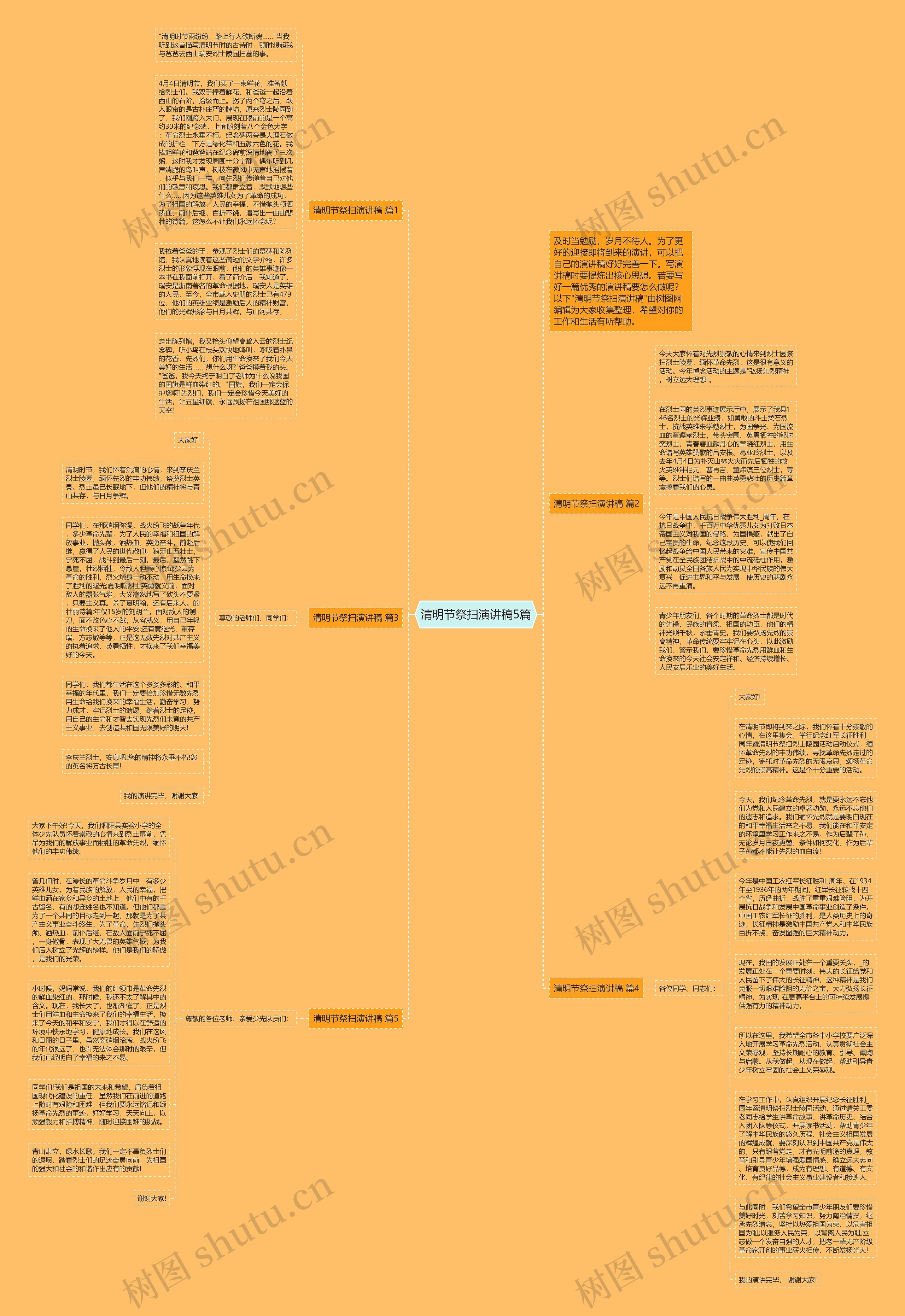 清明节祭扫演讲稿5篇思维导图