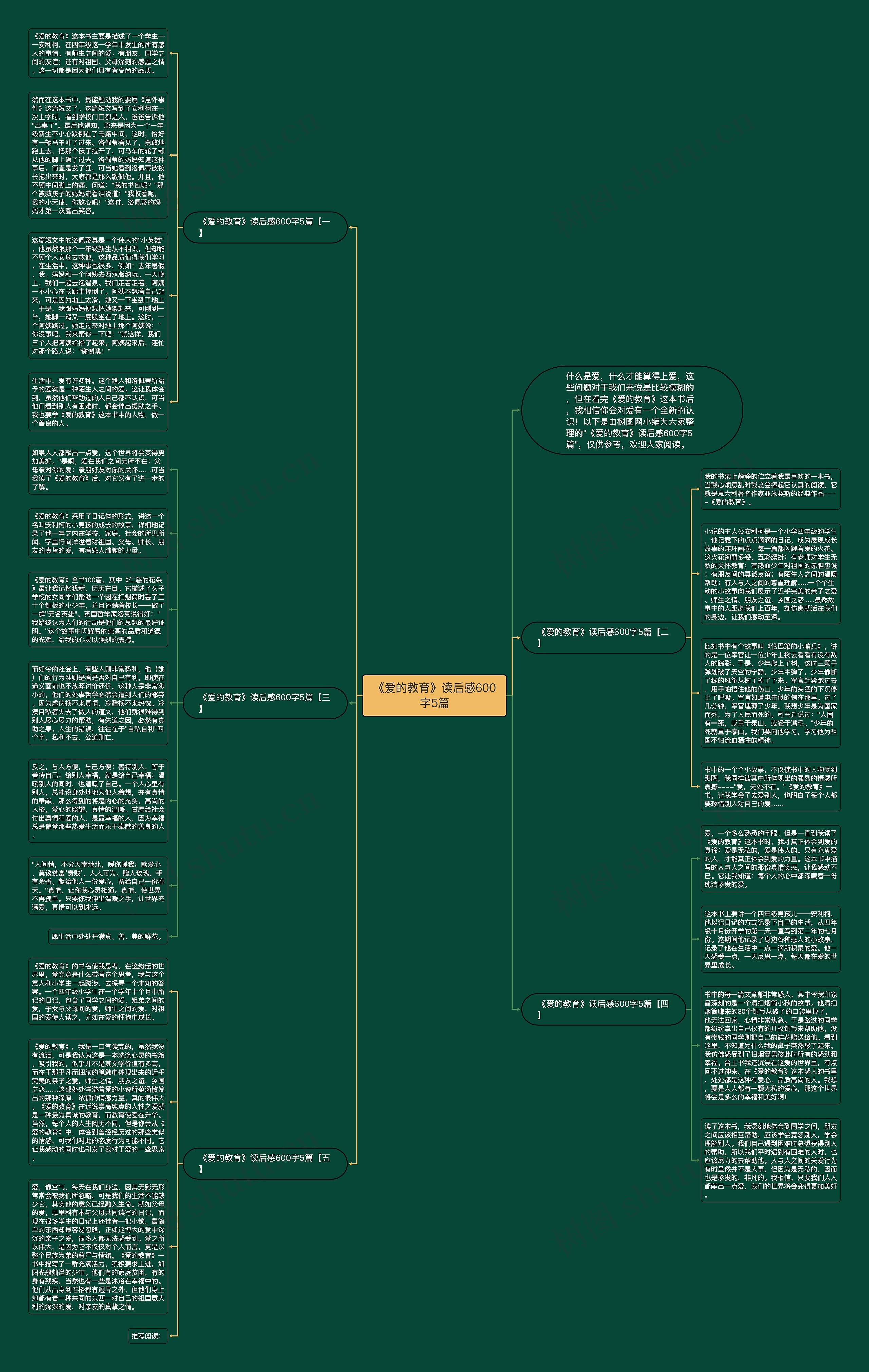 《爱的教育》读后感600字5篇思维导图
