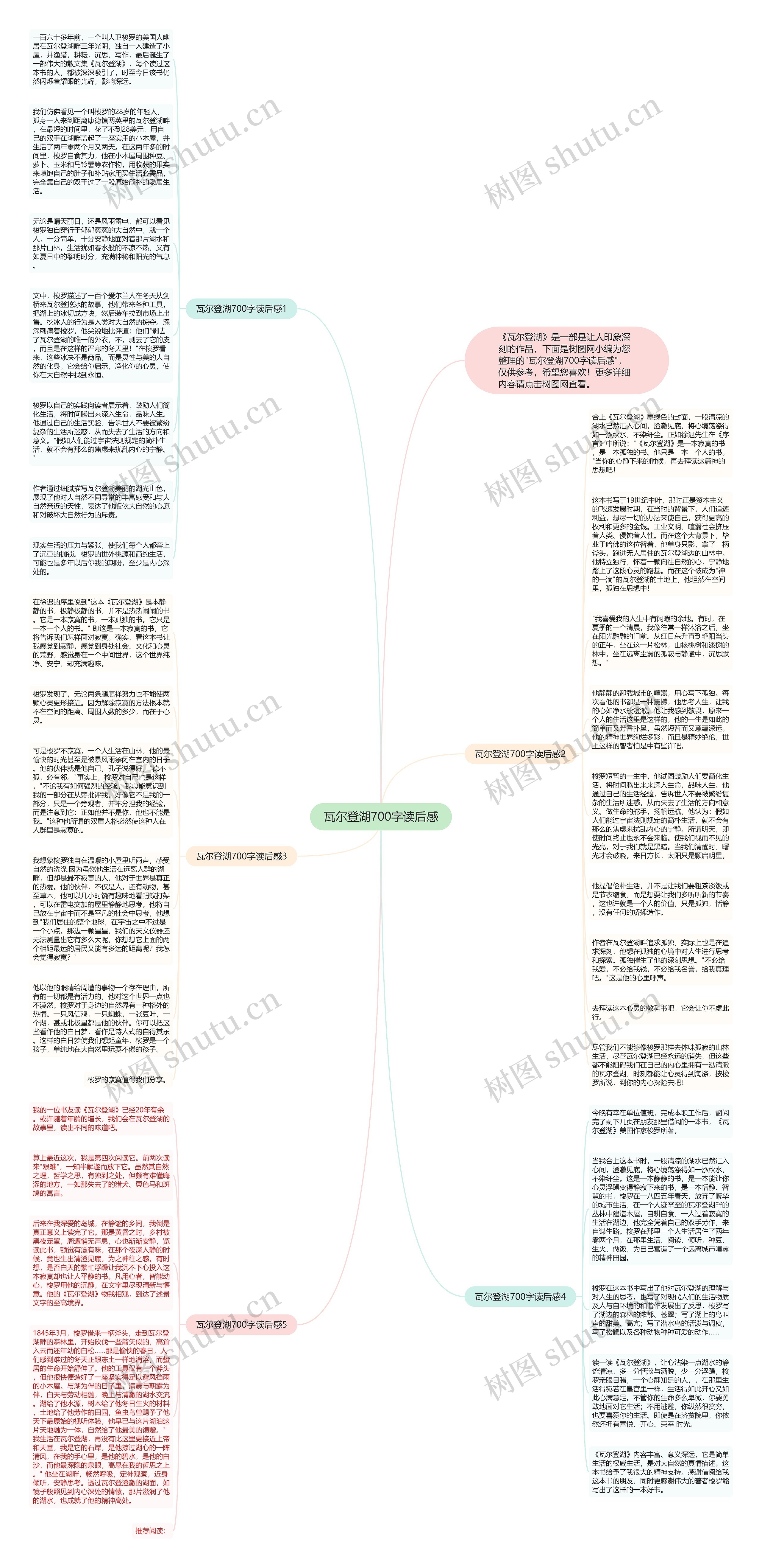 瓦尔登湖700字读后感思维导图