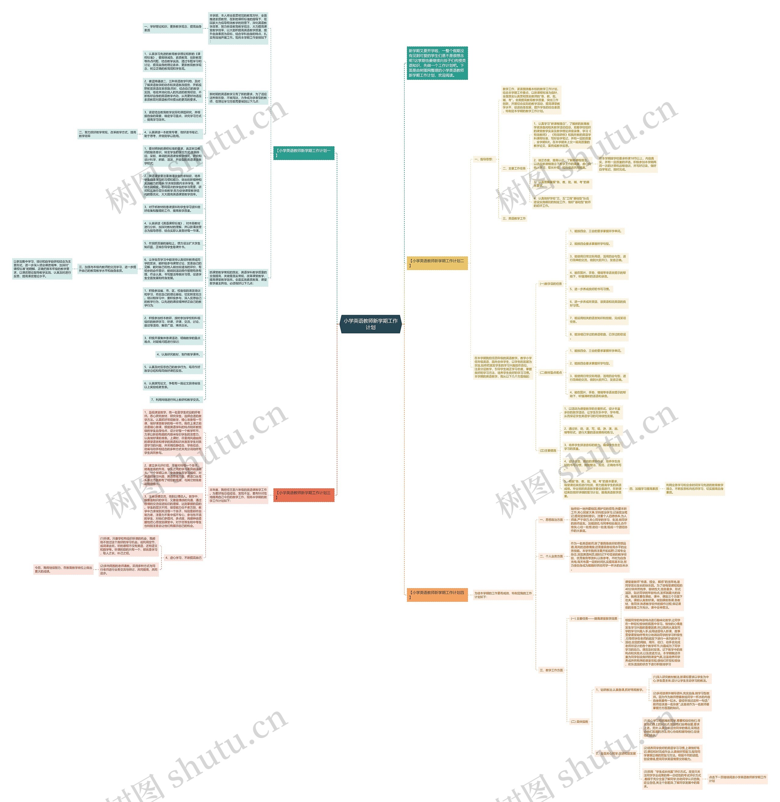 小学英语教师新学期工作计划思维导图