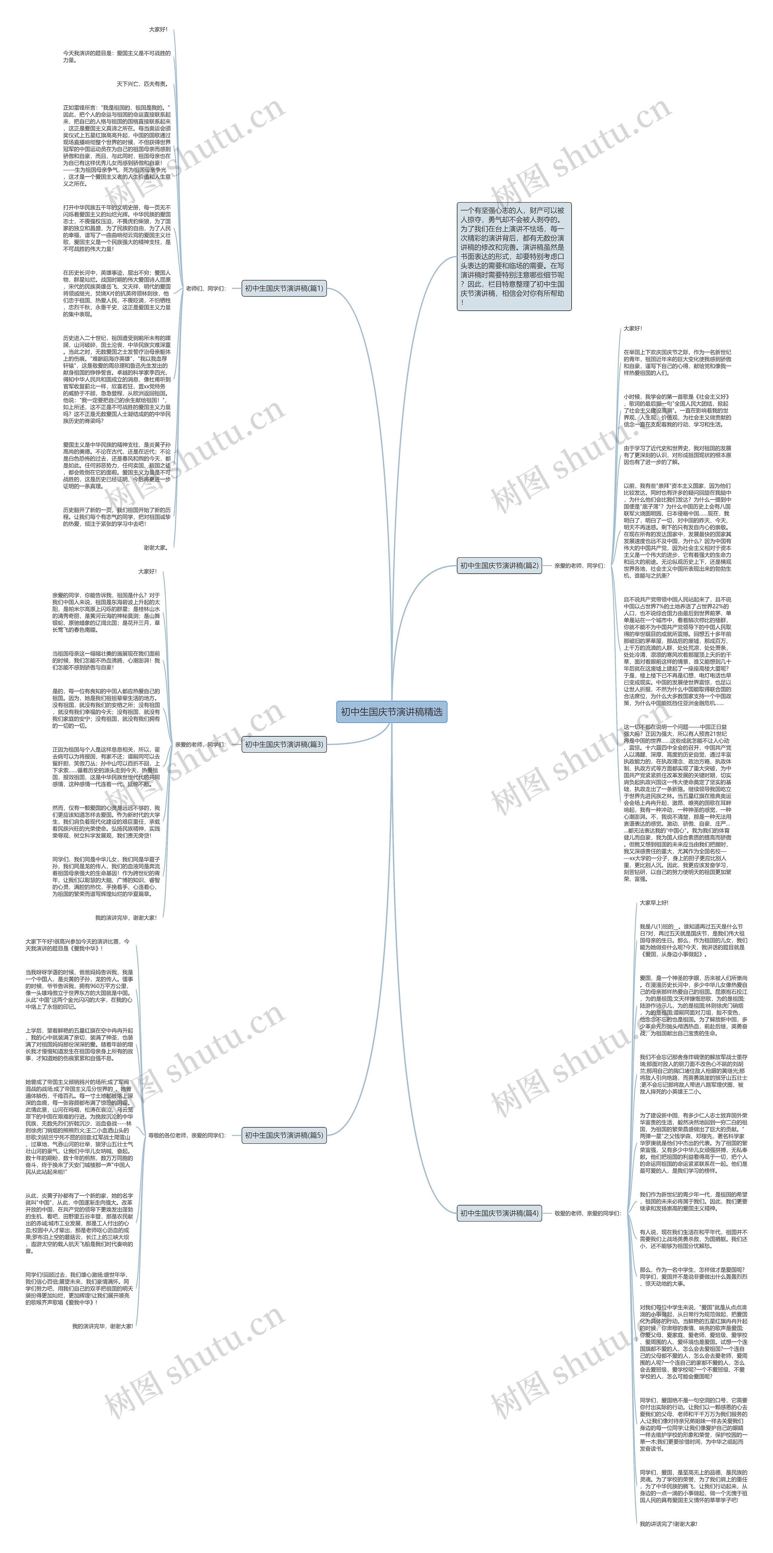 初中生国庆节演讲稿精选思维导图高清图 初中生国庆节演讲稿精选思维导图