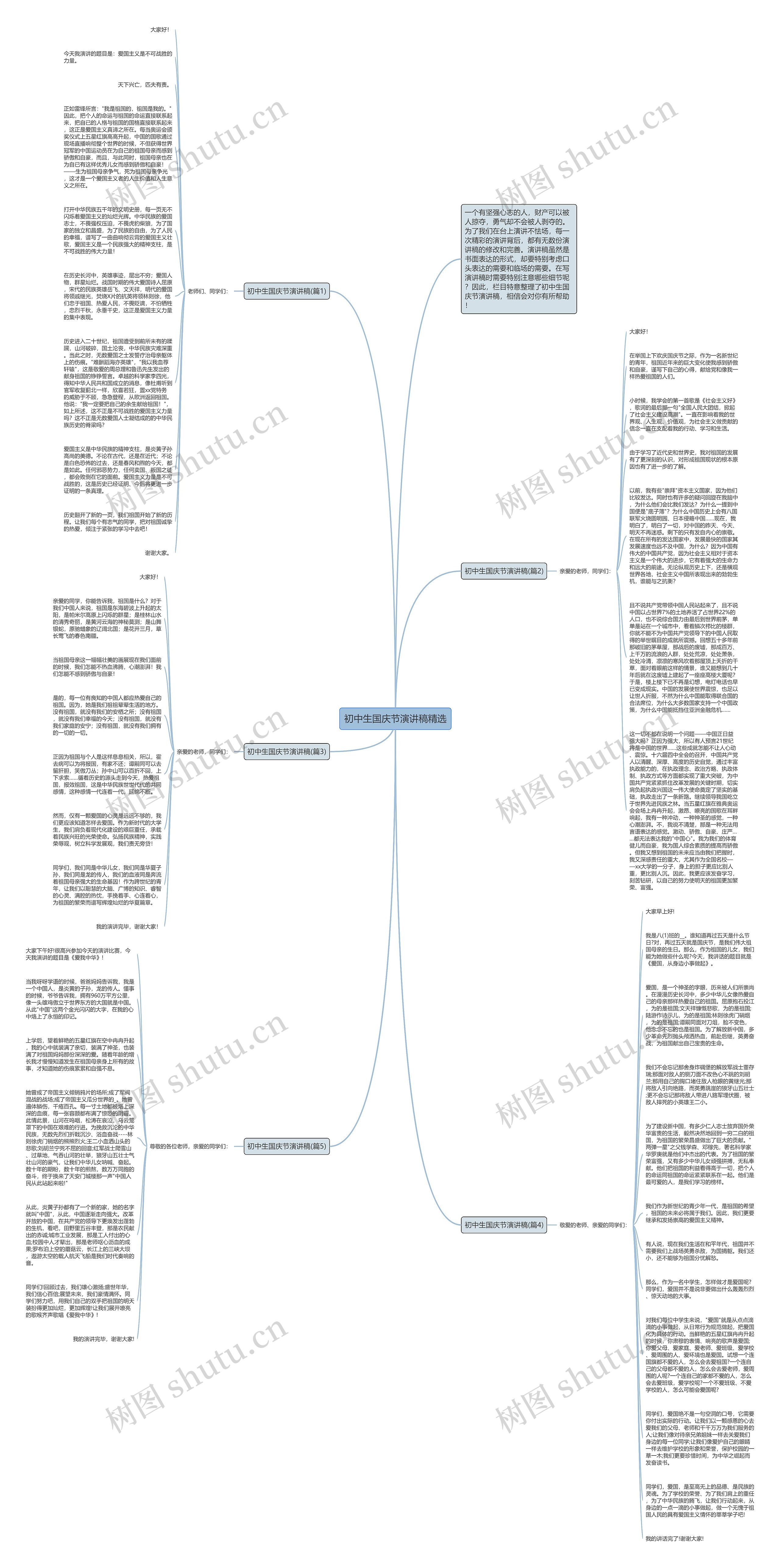 初中生国庆节演讲稿精选思维导图