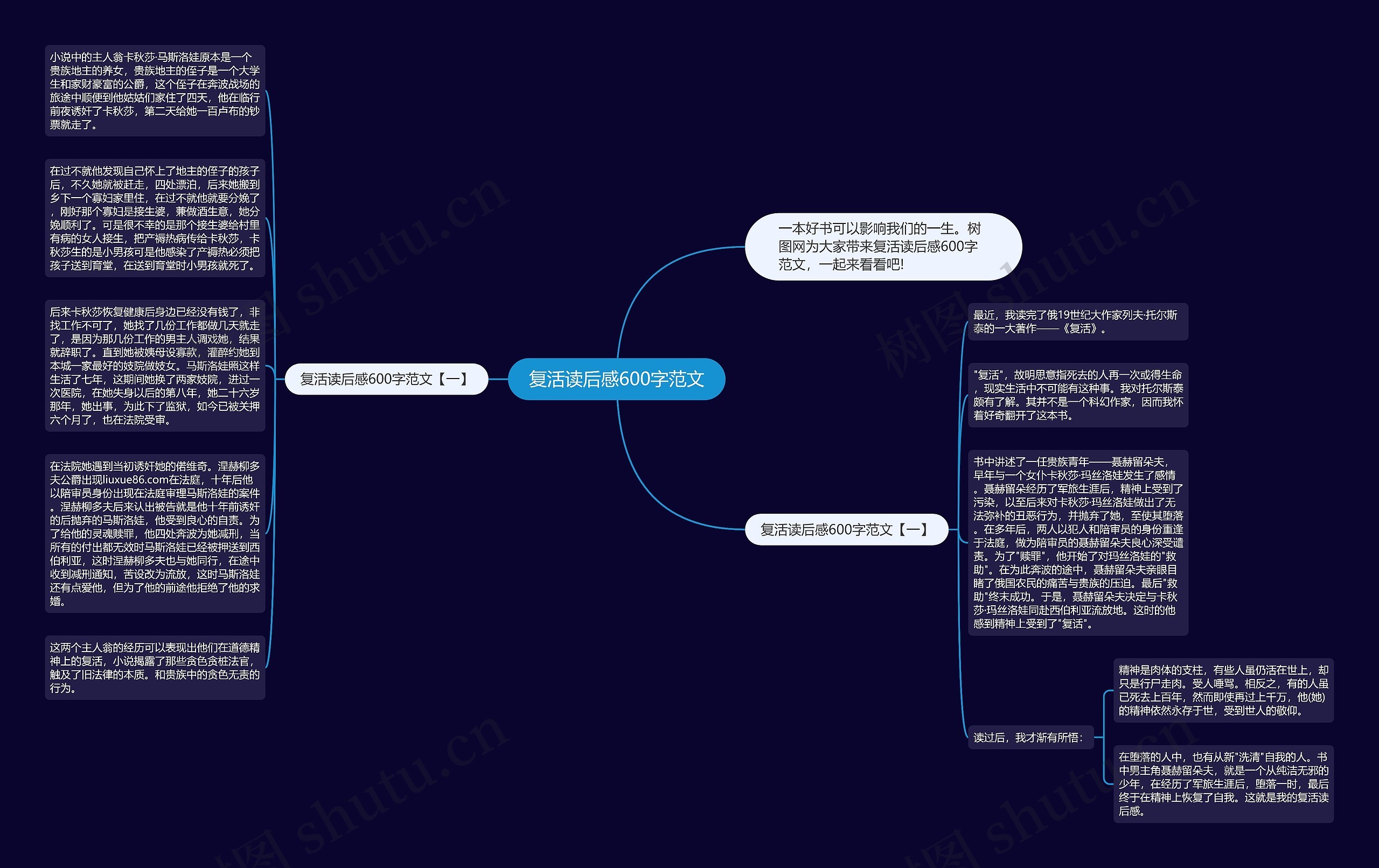 复活读后感600字范文思维导图