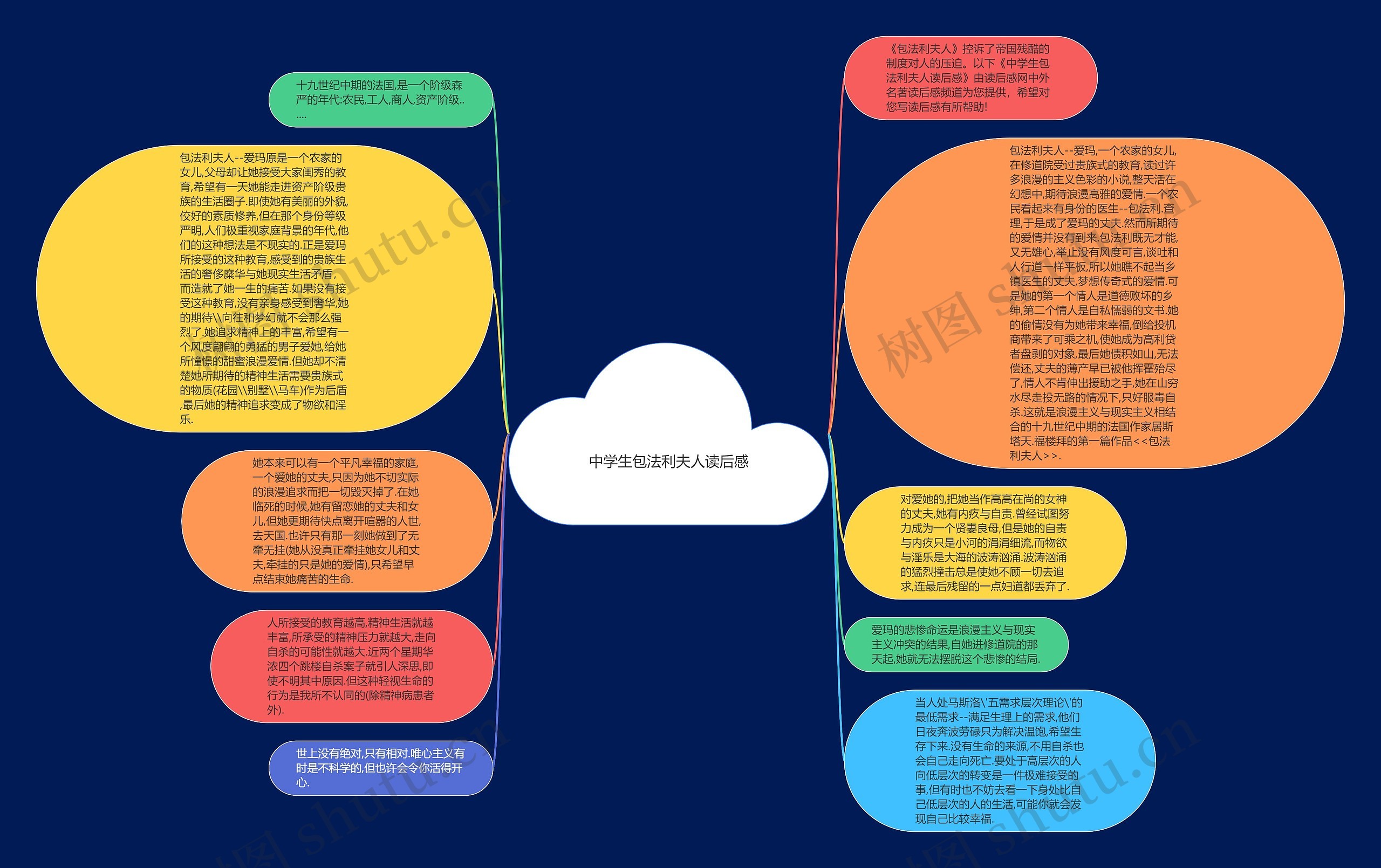 中学生包法利夫人读后感思维导图