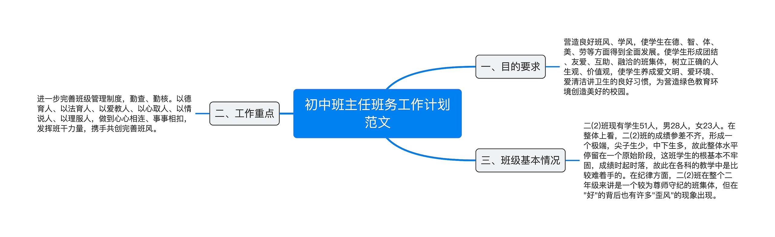 初中班主任班务工作计划范文思维导图