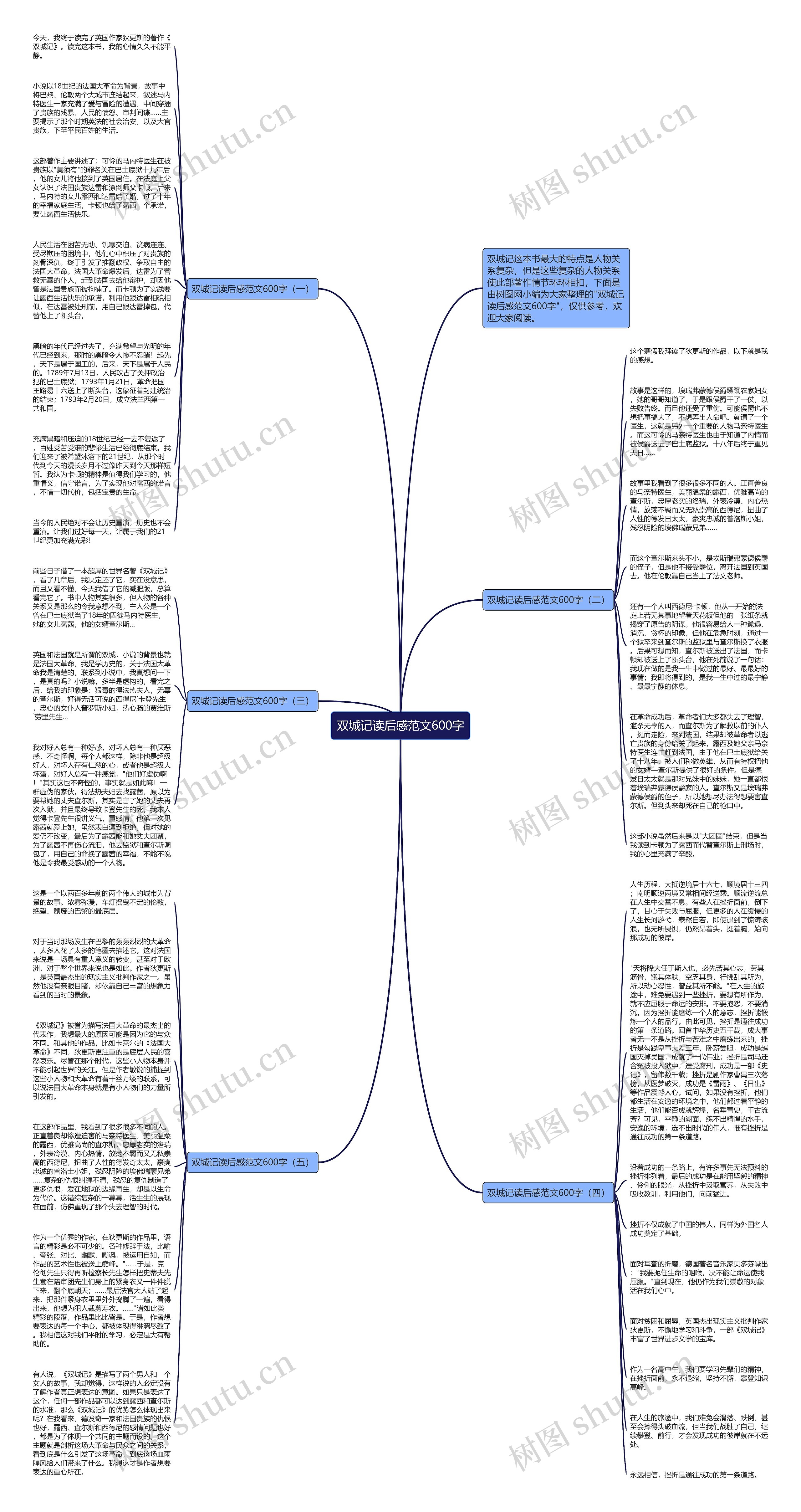 双城记读后感范文600字思维导图高清图 双城记读后感范文600字思维导图