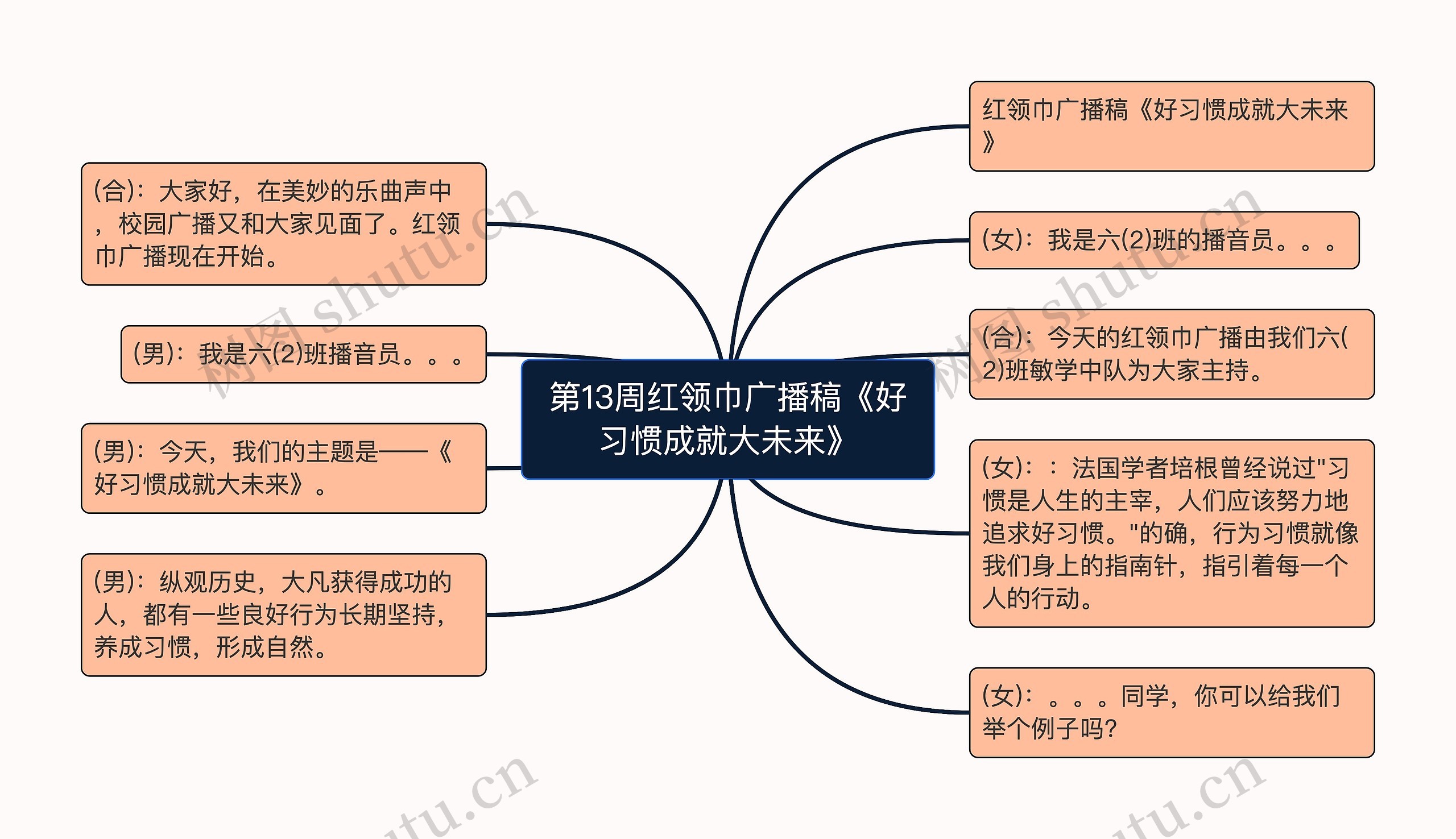 第13周红领巾广播稿《好习惯成就大未来》