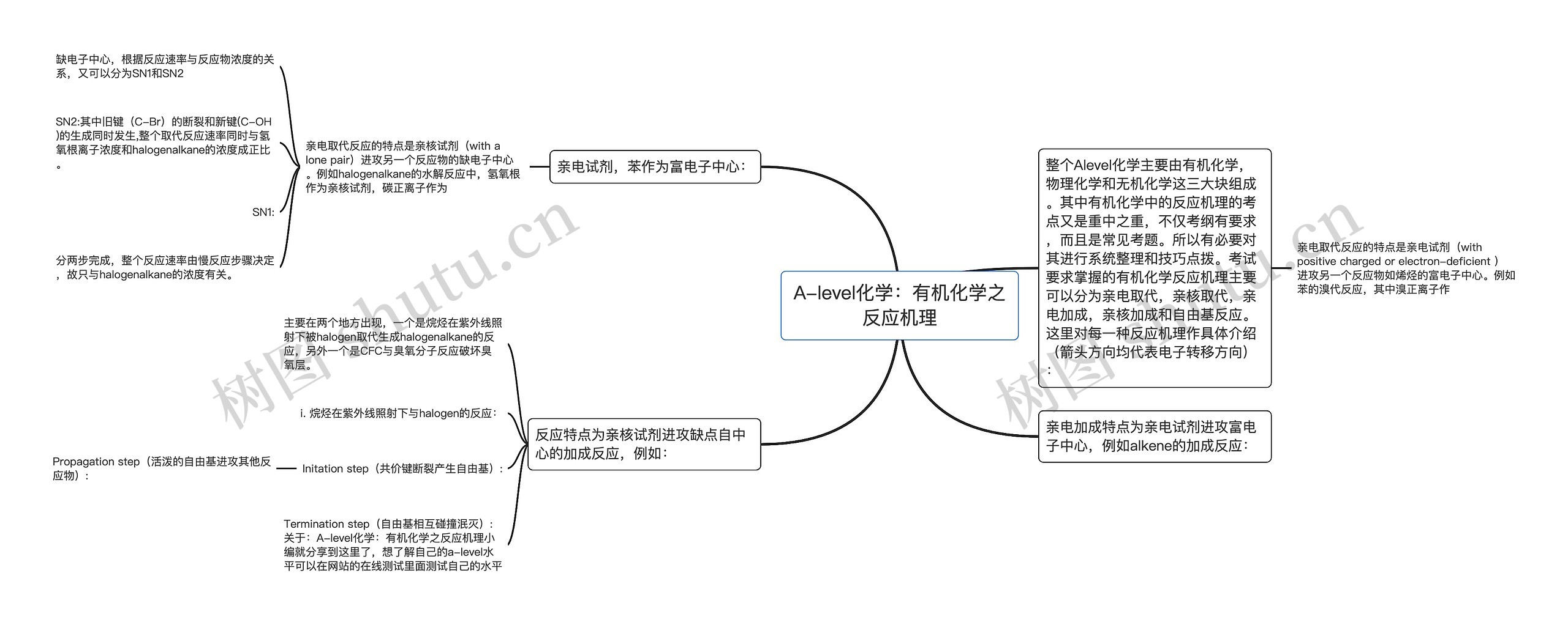 A-level化学：有机化学之反应机理思维导图