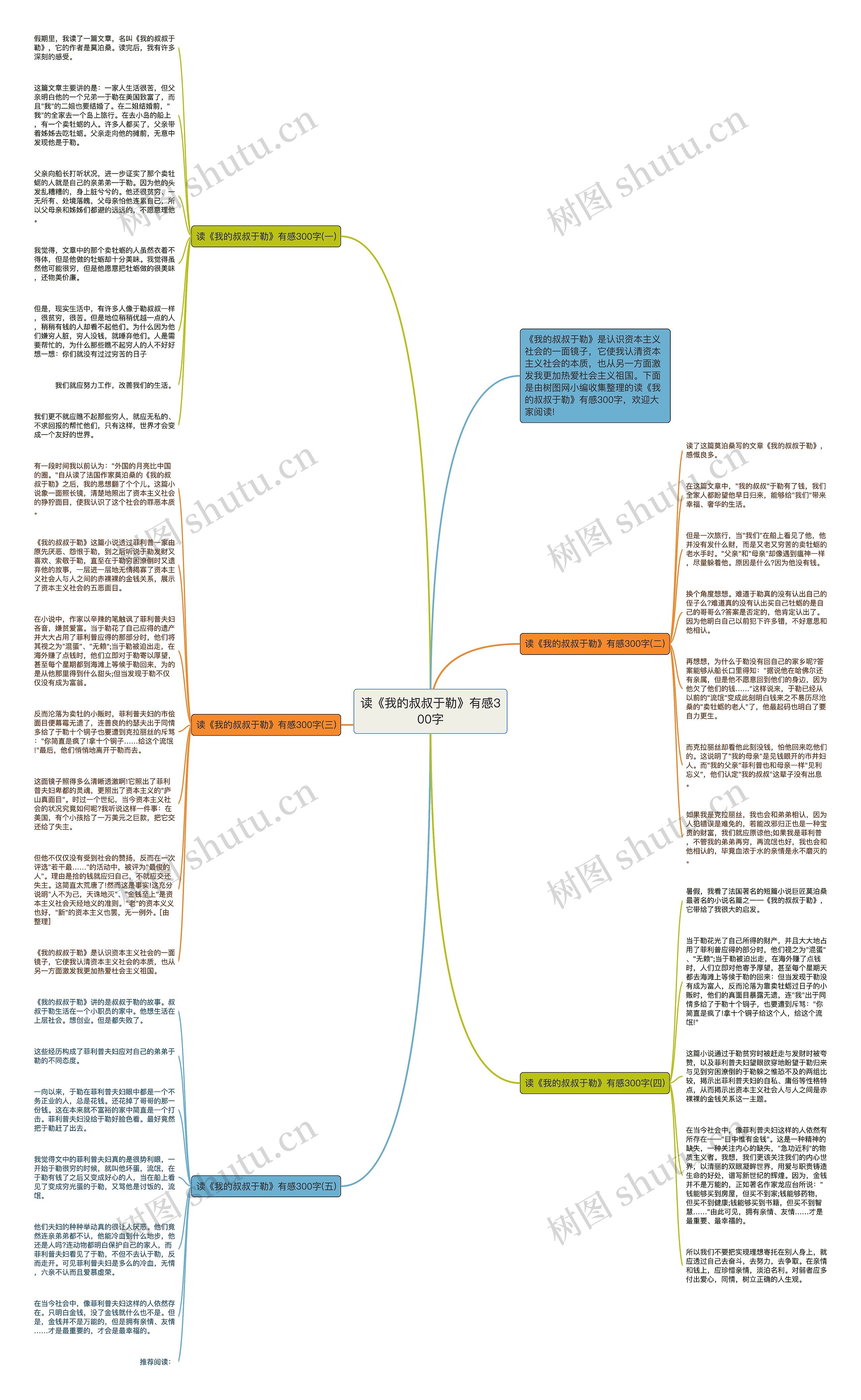 读《我的叔叔于勒》有感300字思维导图