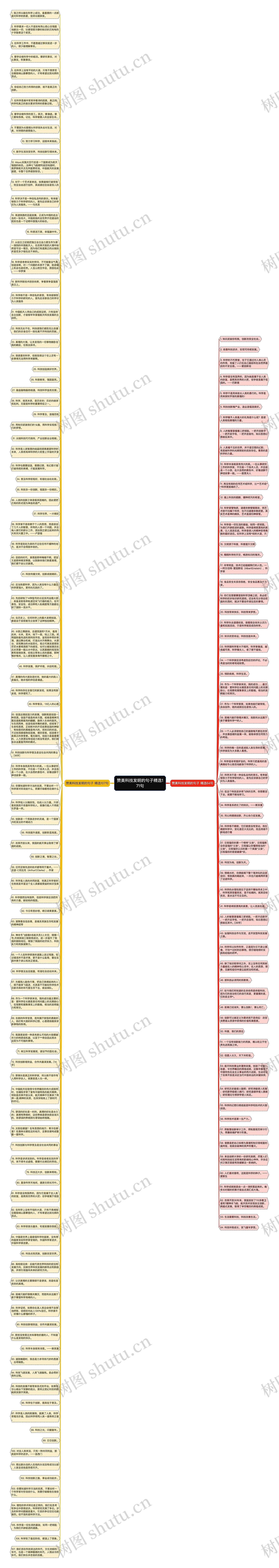 赞美科技发明的句子精选171句思维导图