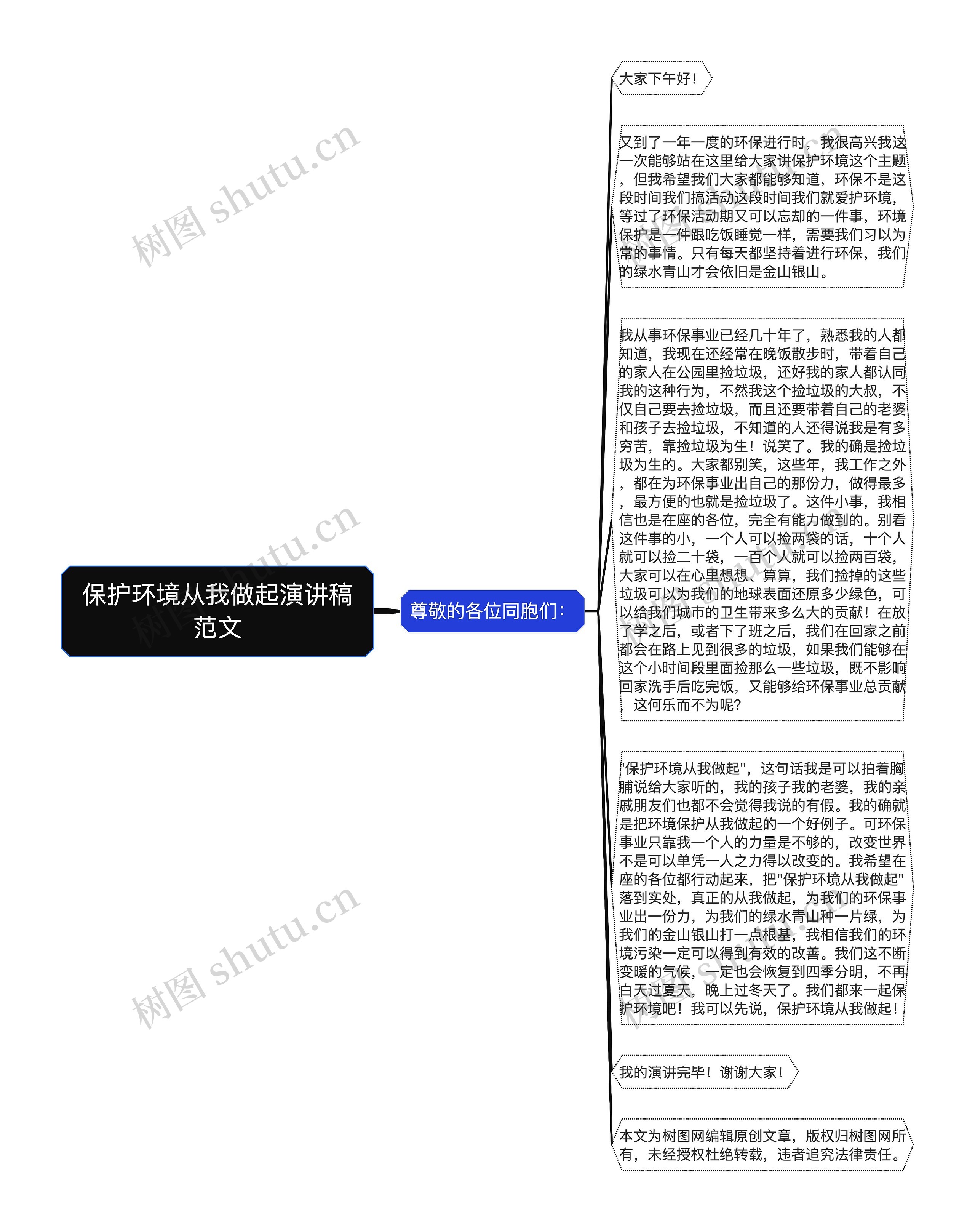 保护环境从我做起演讲稿范文思维导图