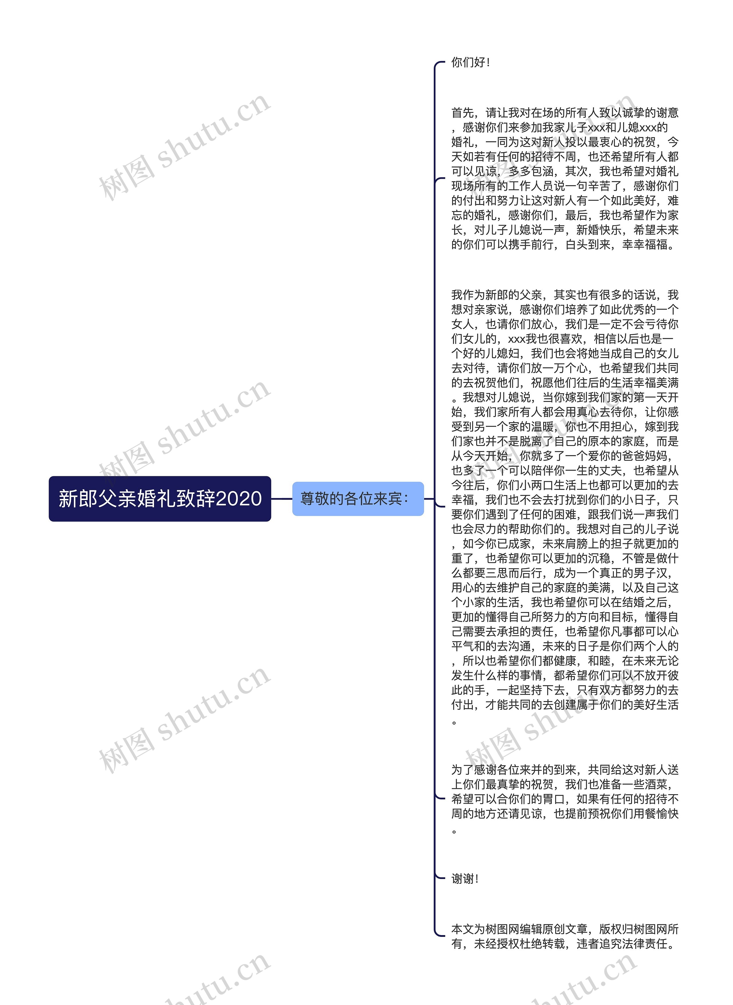 新郎父亲婚礼致辞2020