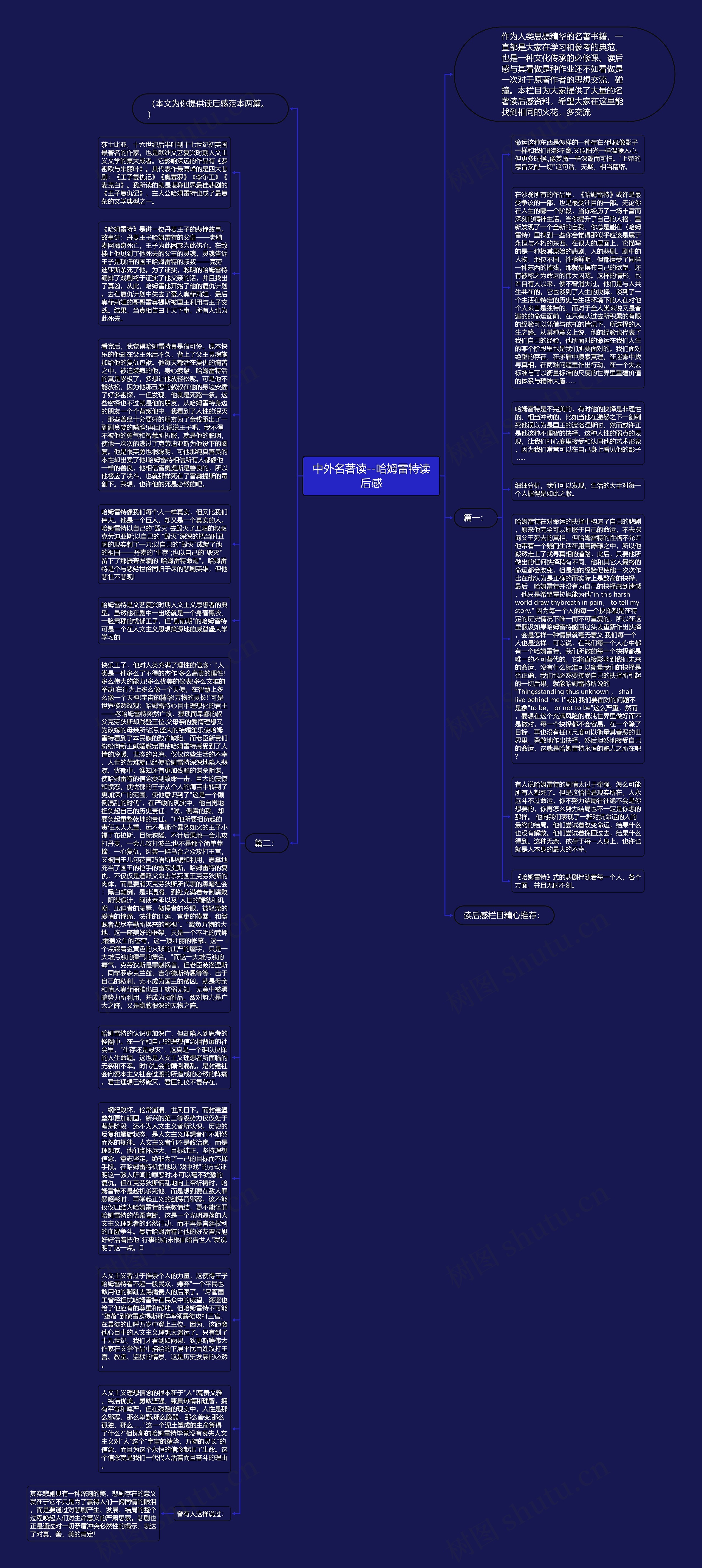 中外名著读--哈姆雷特读后感思维导图